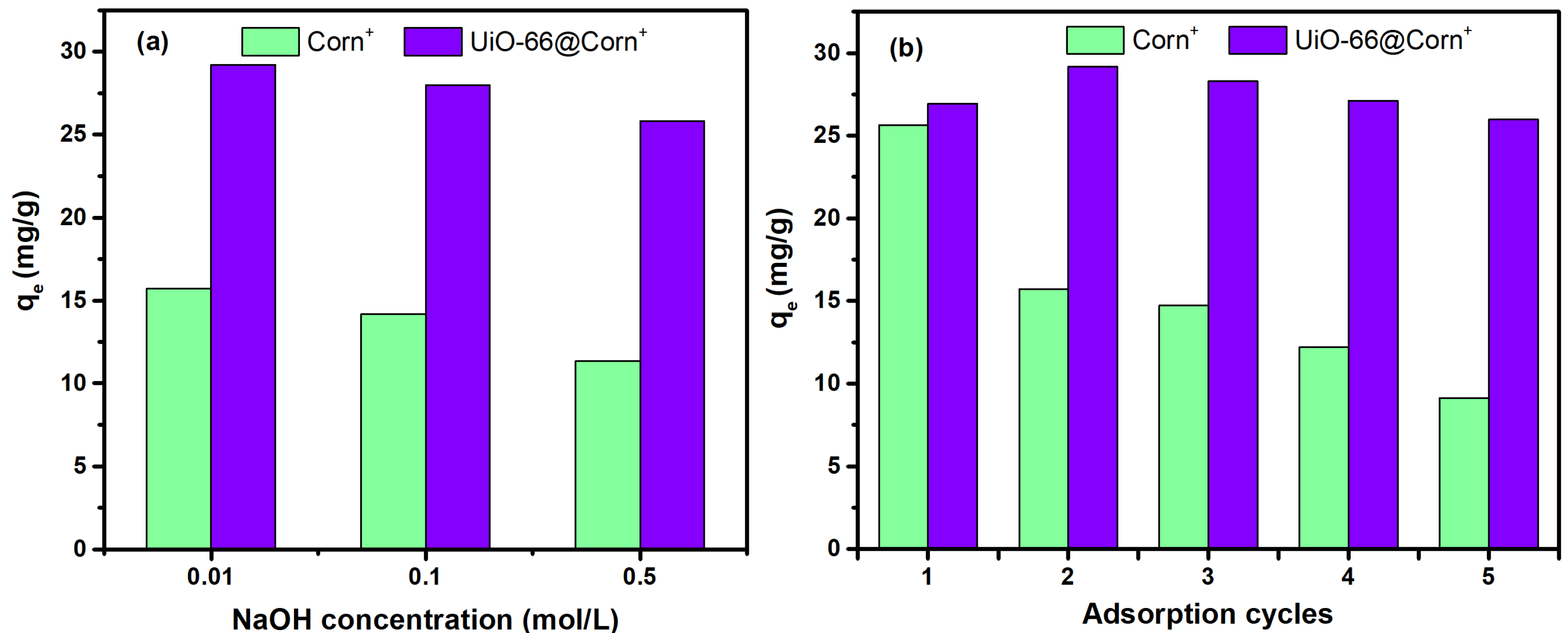Sustainability 13 12962 g007