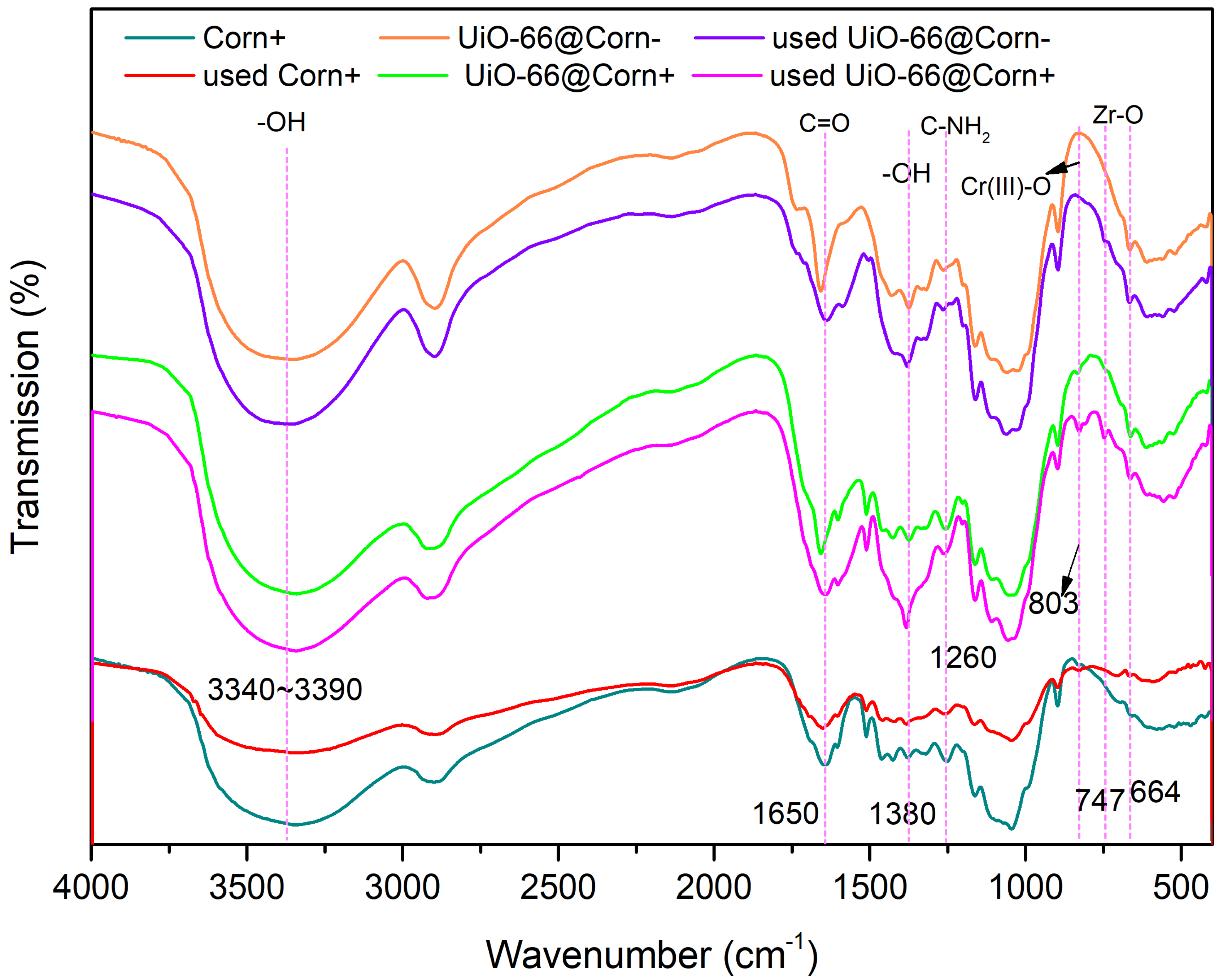 Sustainability 13 12962 g008