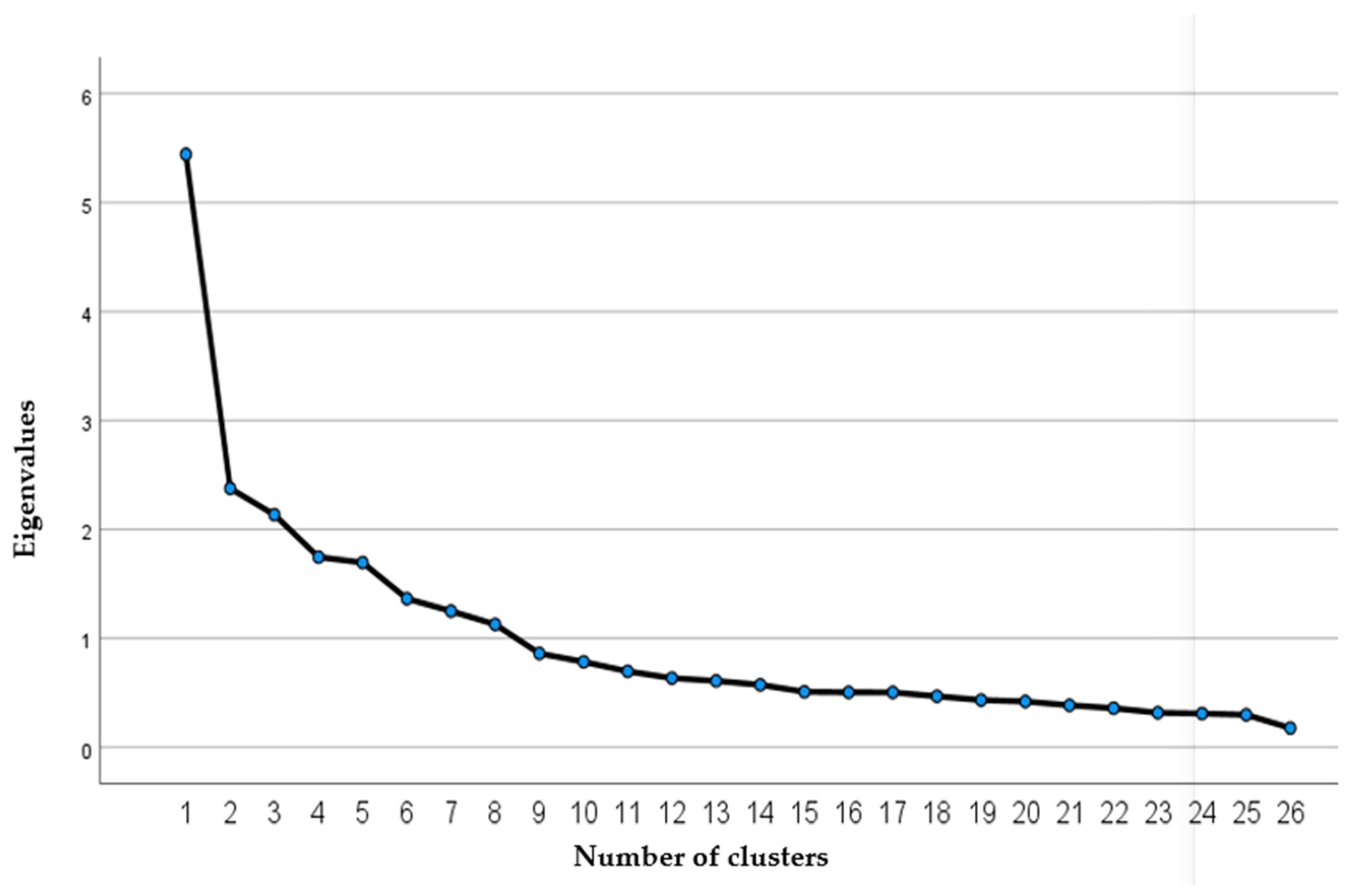 Sustainability 13 12967 g001