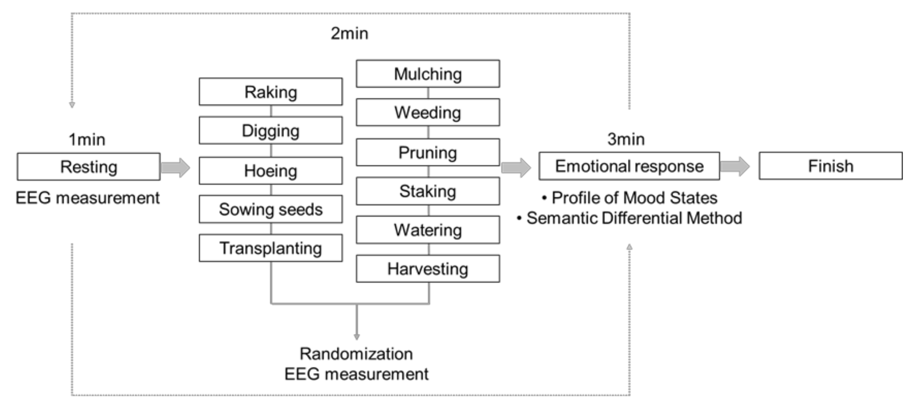 Sustainability 13 12968 g001 Sustainability 13 12968 g001