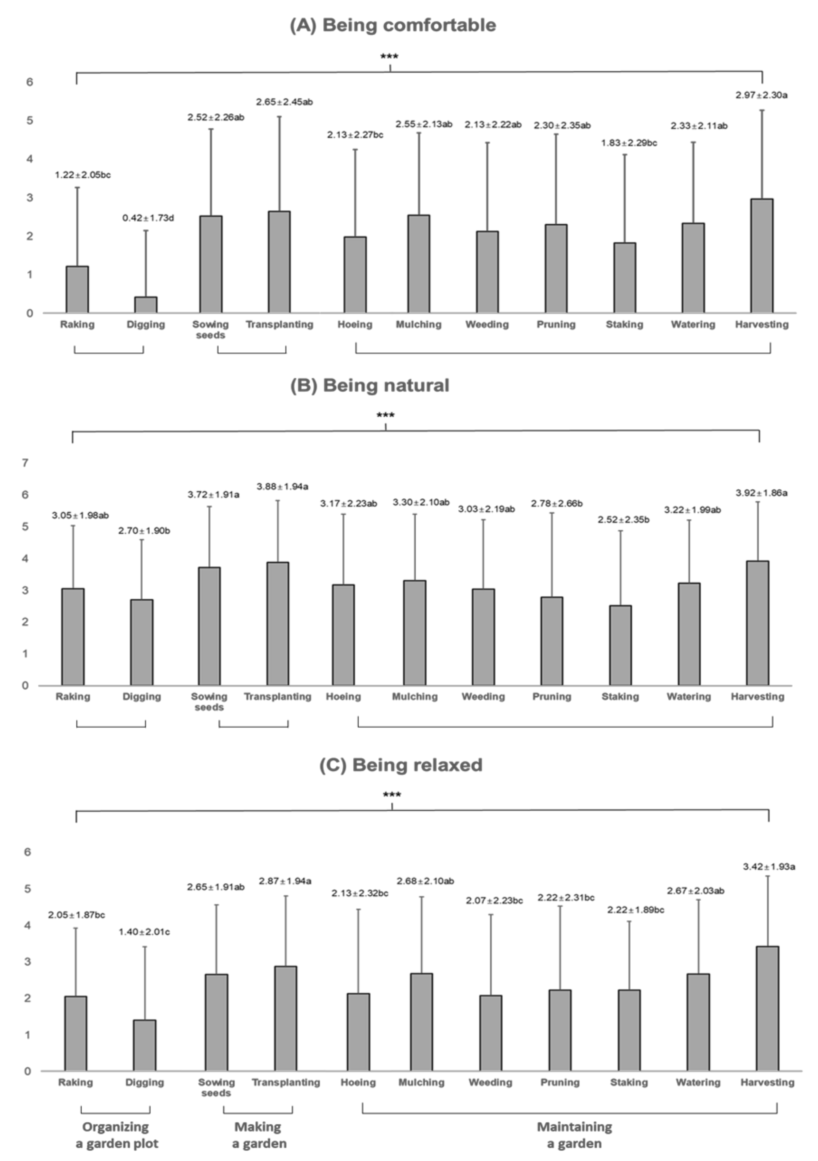 Sustainability 13 12968 g003 Sustainability 13 12968 g003