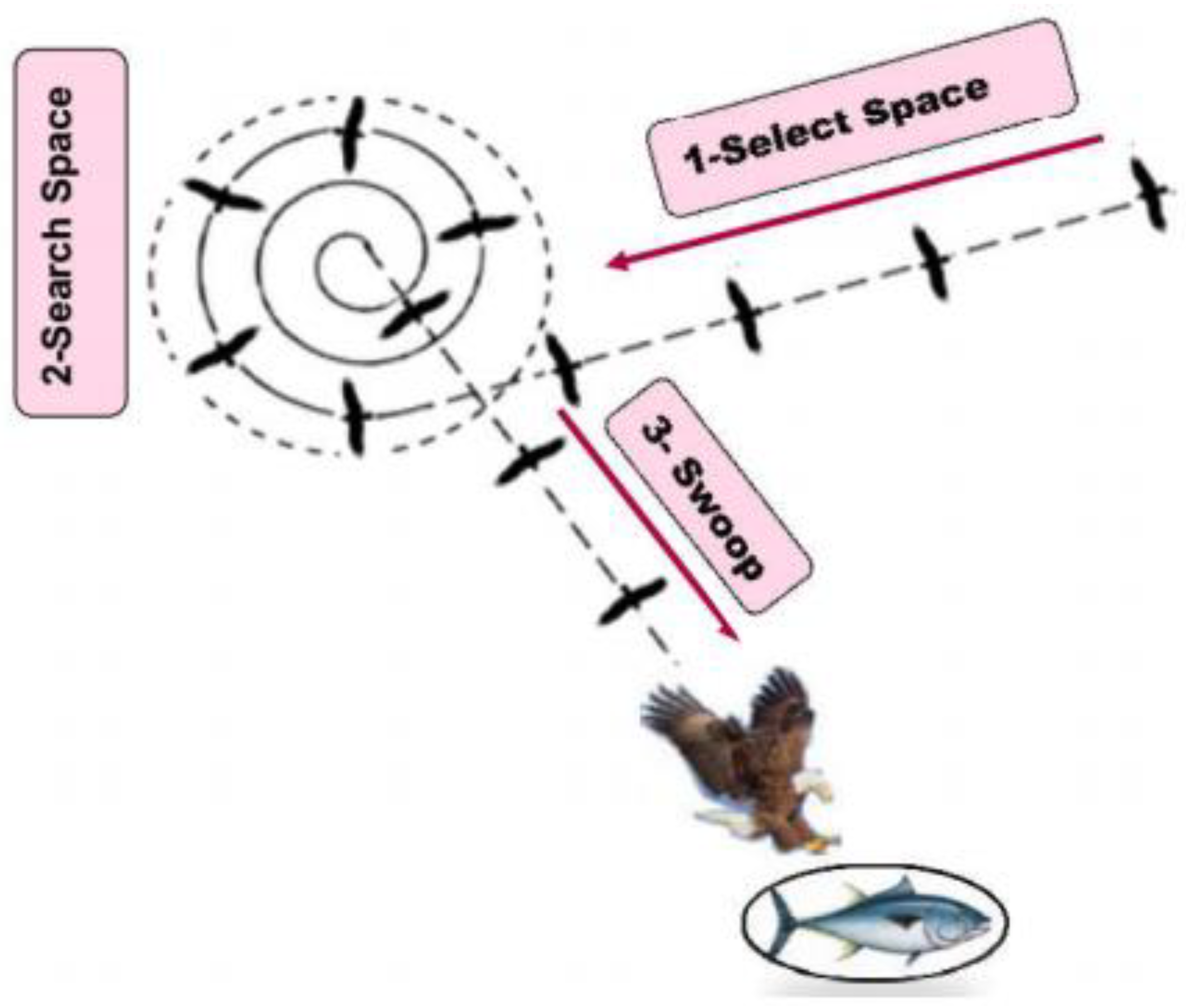 Sustainability 13 12969 g005