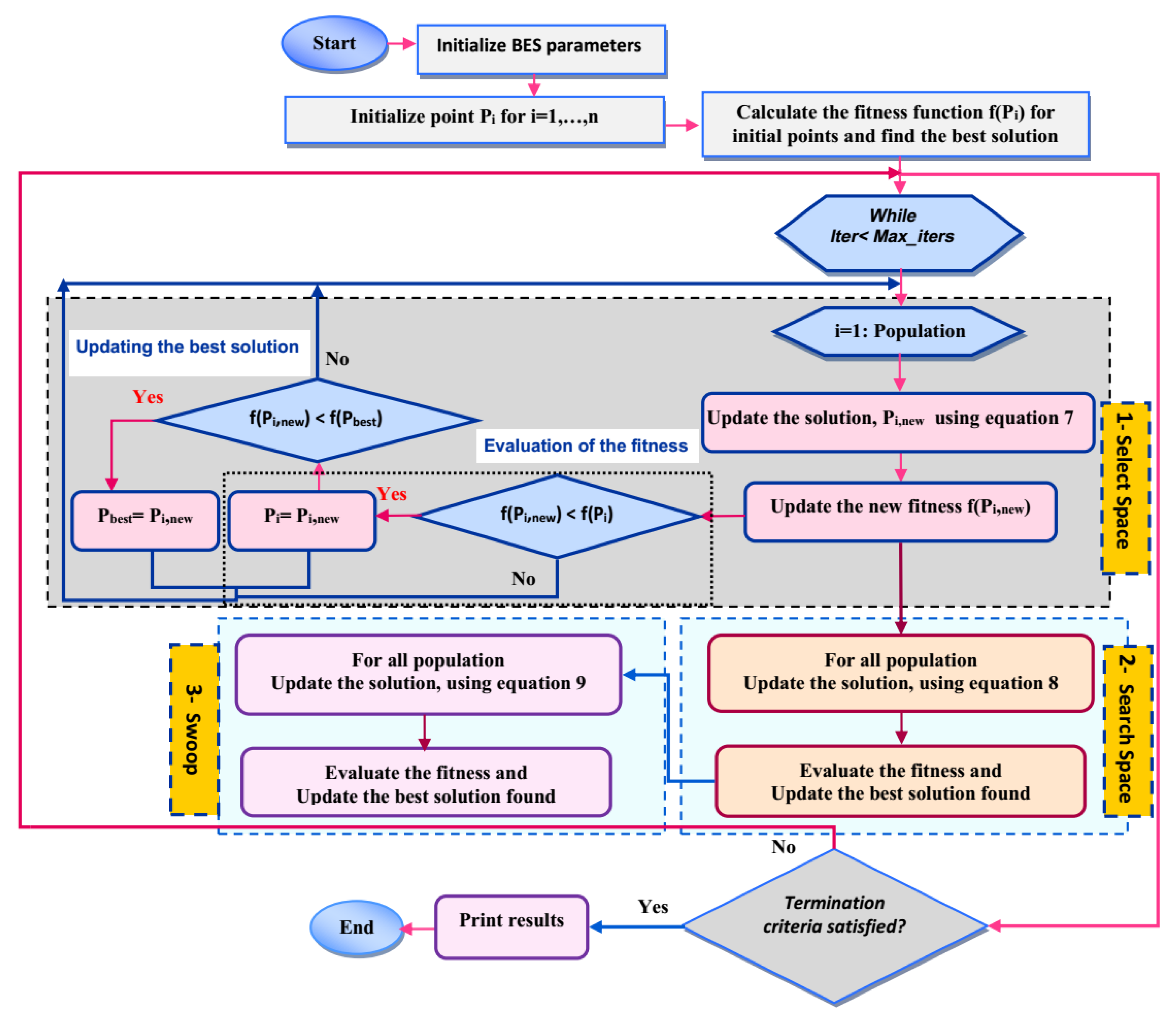 Sustainability 13 12969 g007