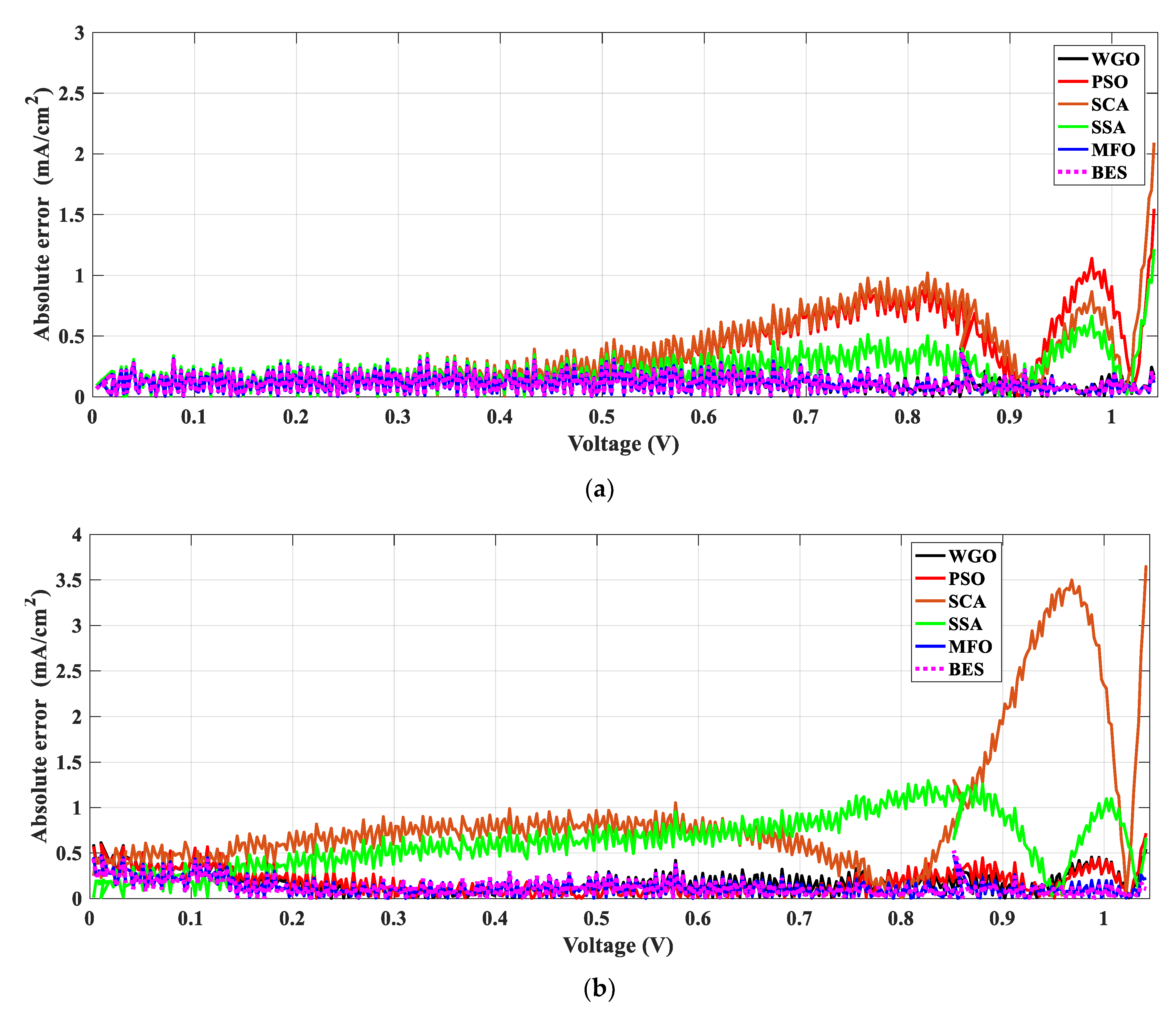Sustainability 13 12969 g013