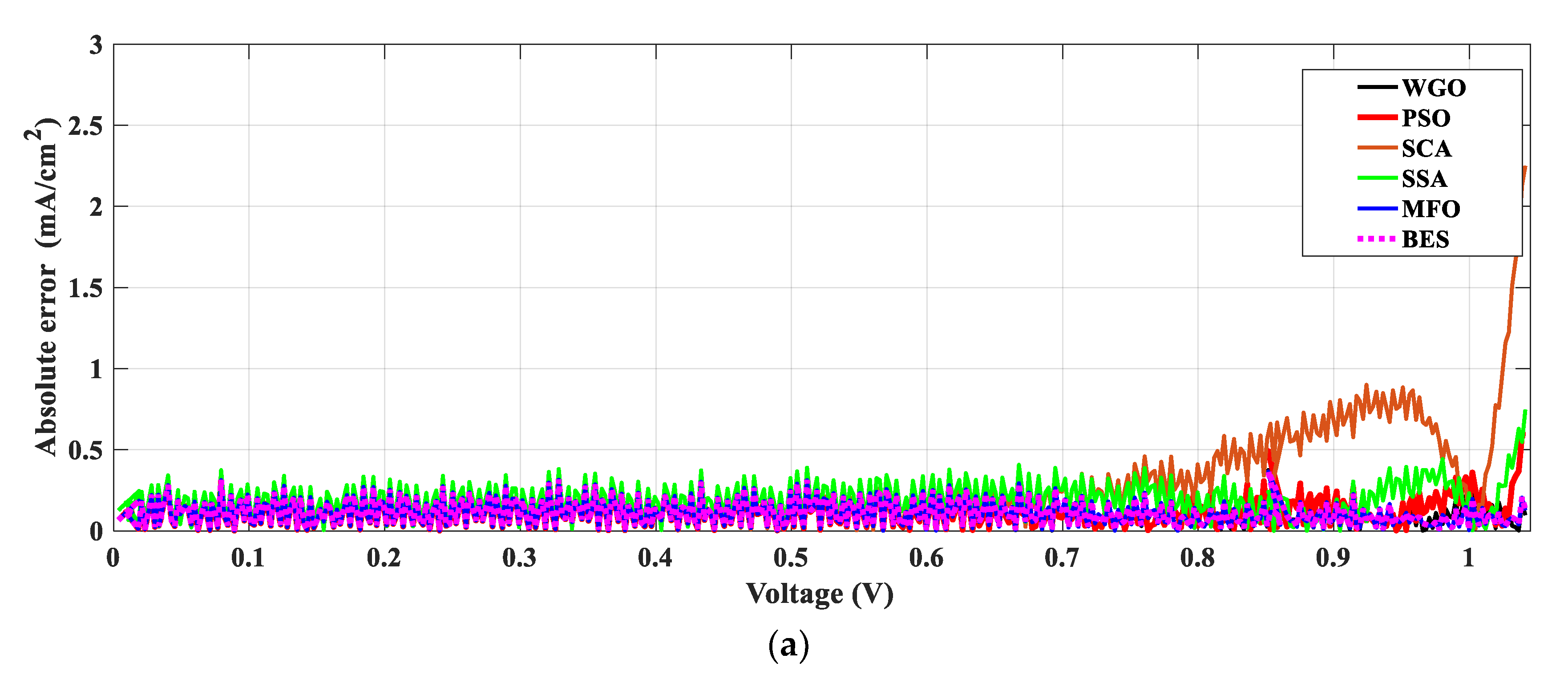 Sustainability 13 12969 g014a