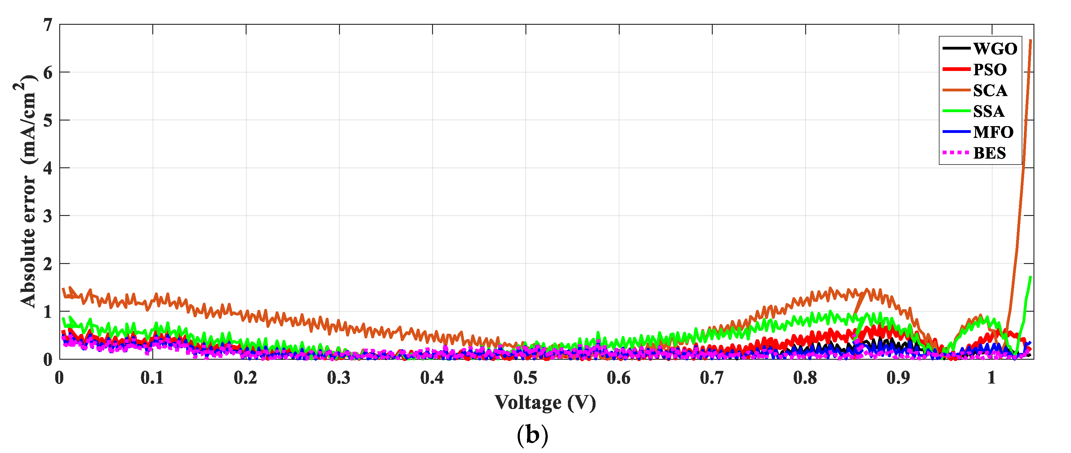 Sustainability 13 12969 g014b