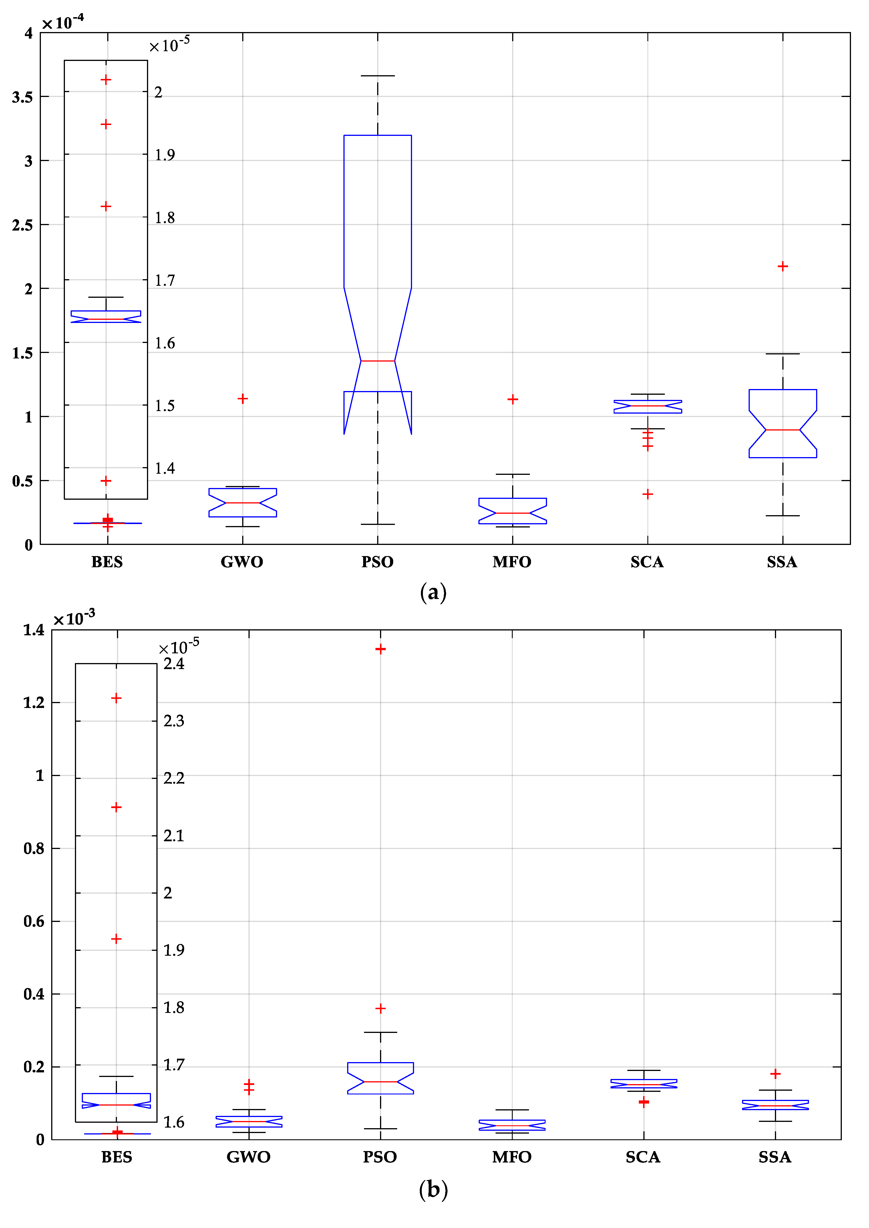 Sustainability 13 12969 g015a