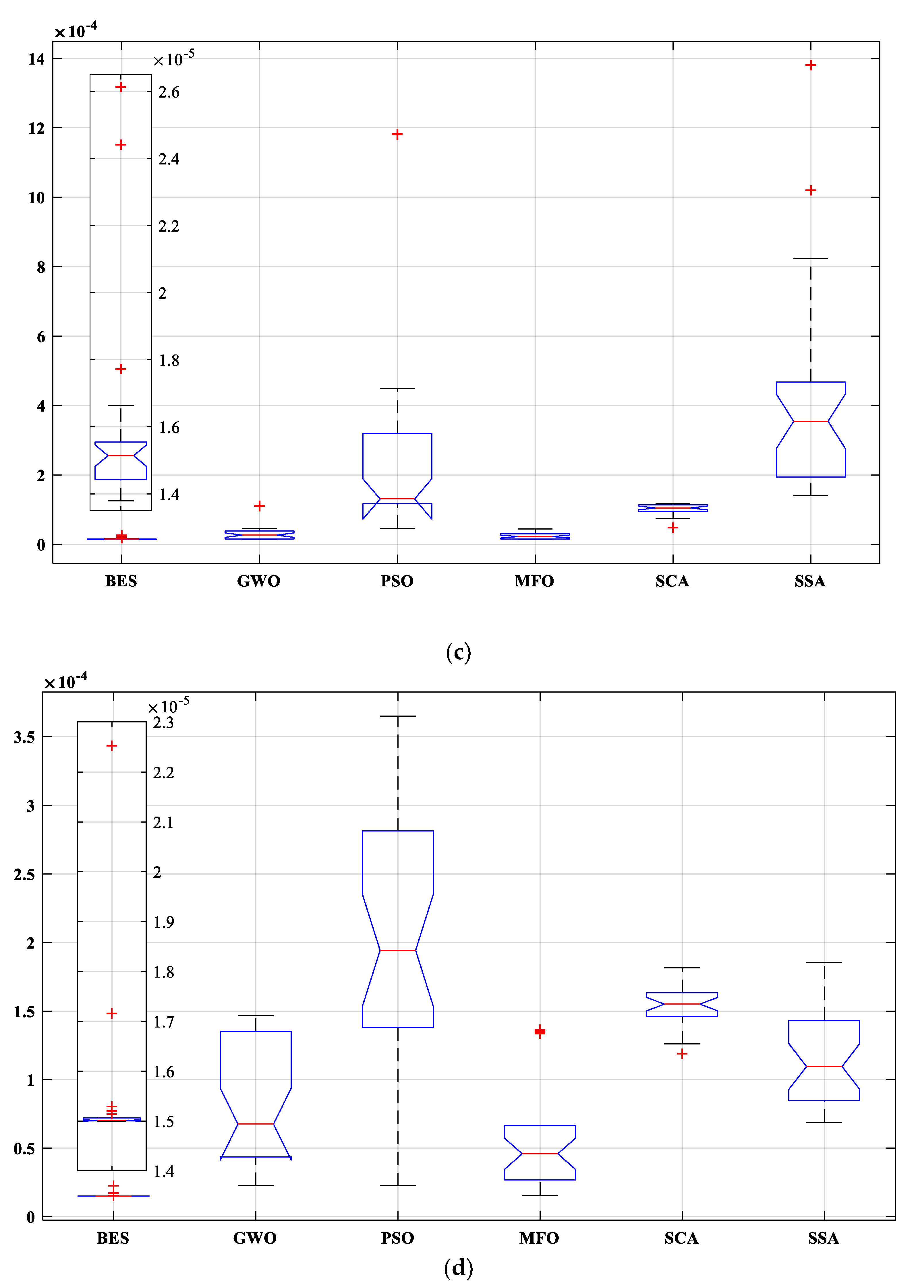Sustainability 13 12969 g015b