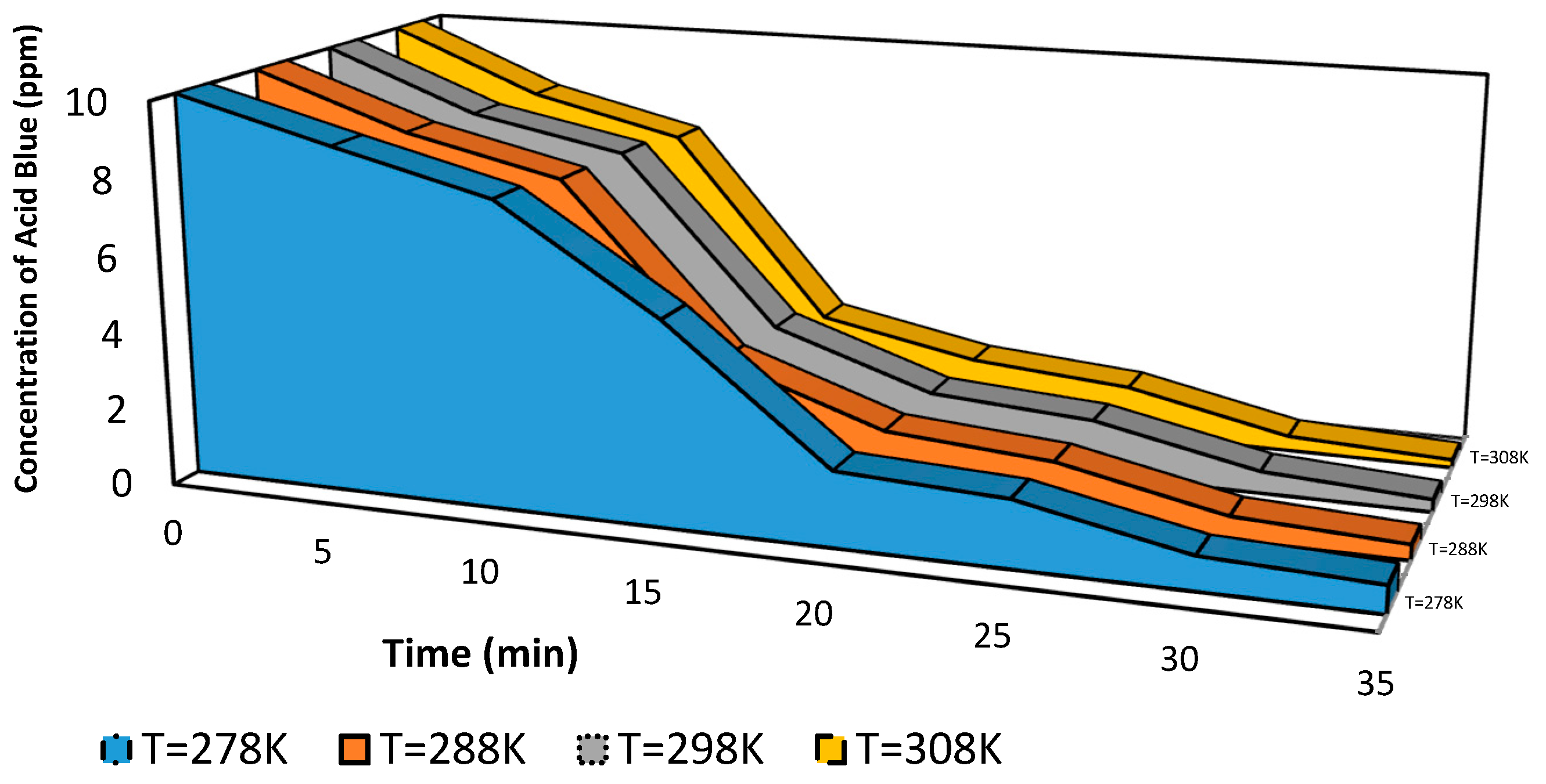 Sustainability 13 12971 g012
