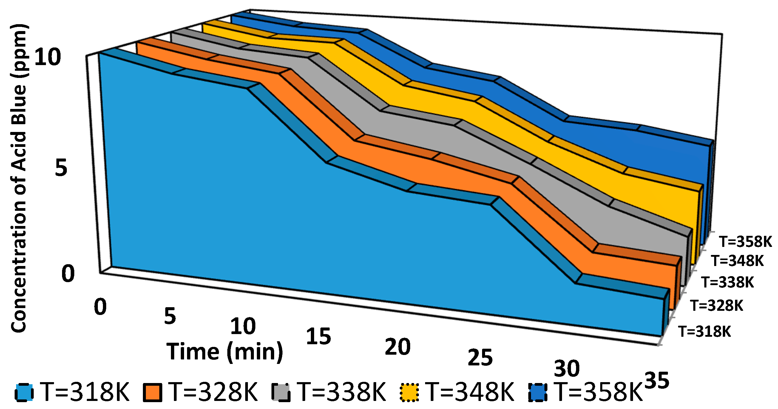 Sustainability 13 12971 g015