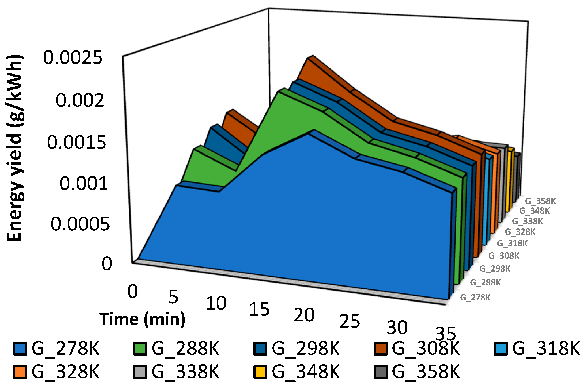 Sustainability 13 12971 g018