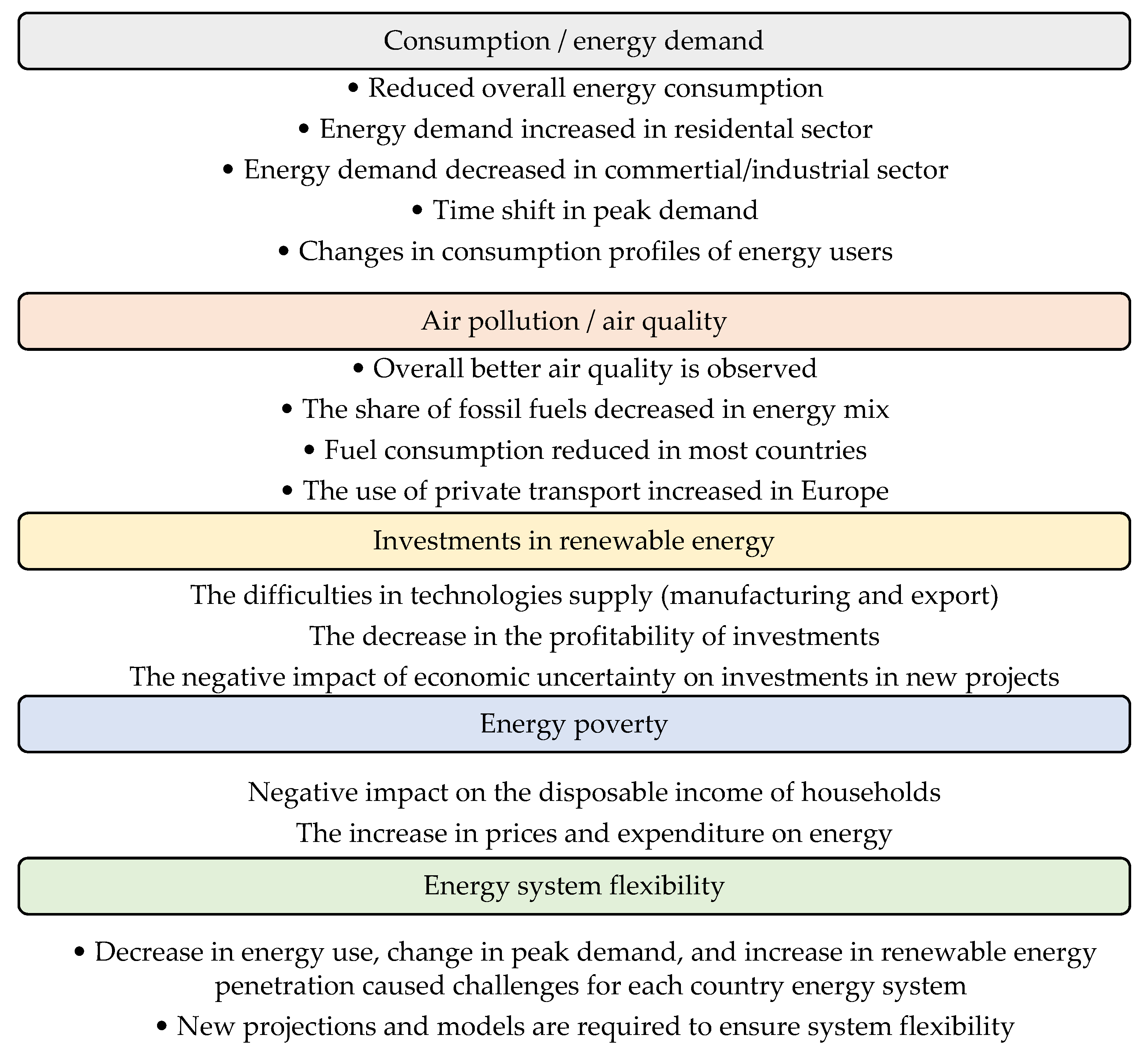 Sustainability 13 12973 g002