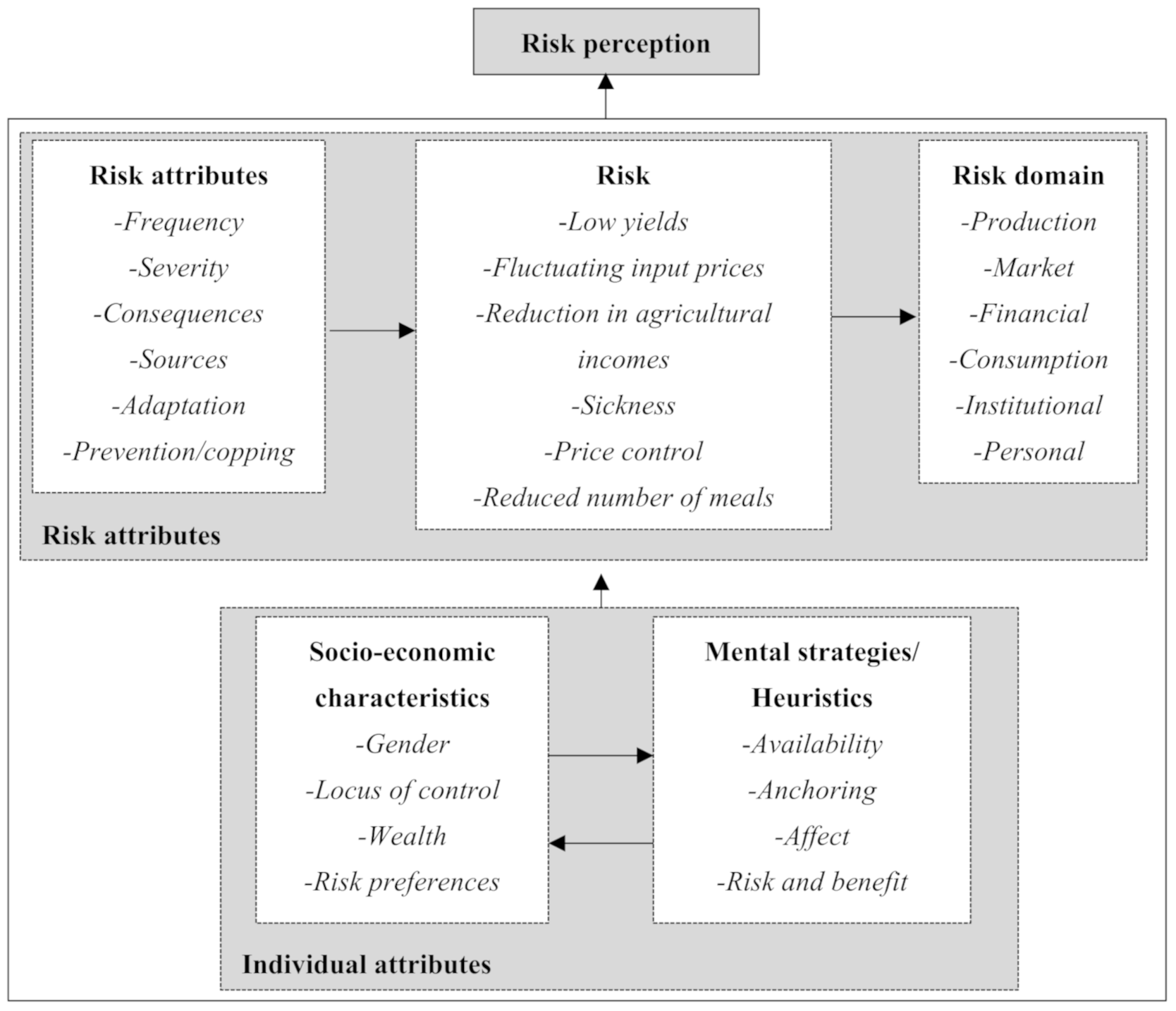 Sustainability 13 12978 g001