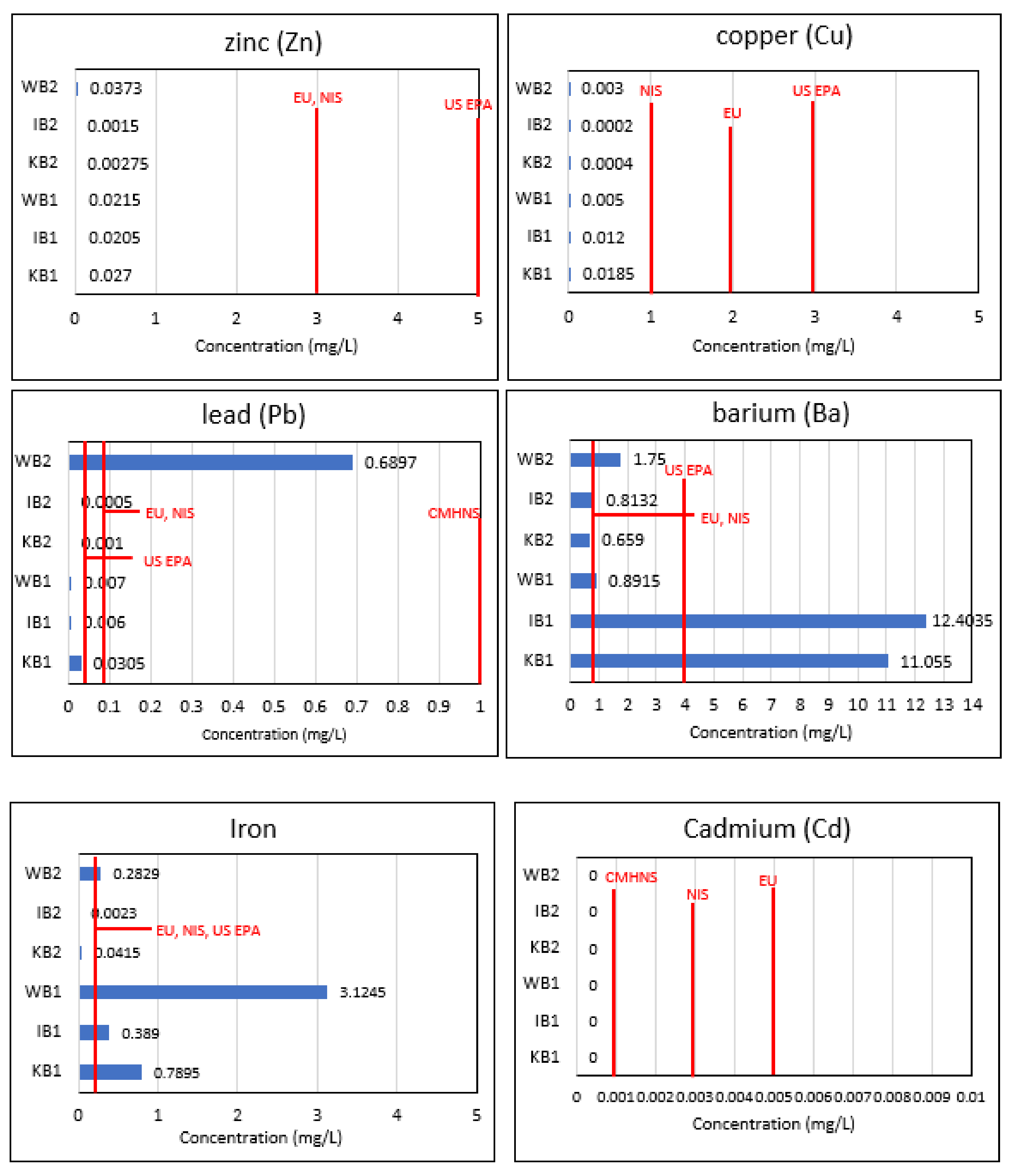 Sustainability 13 12982 g003