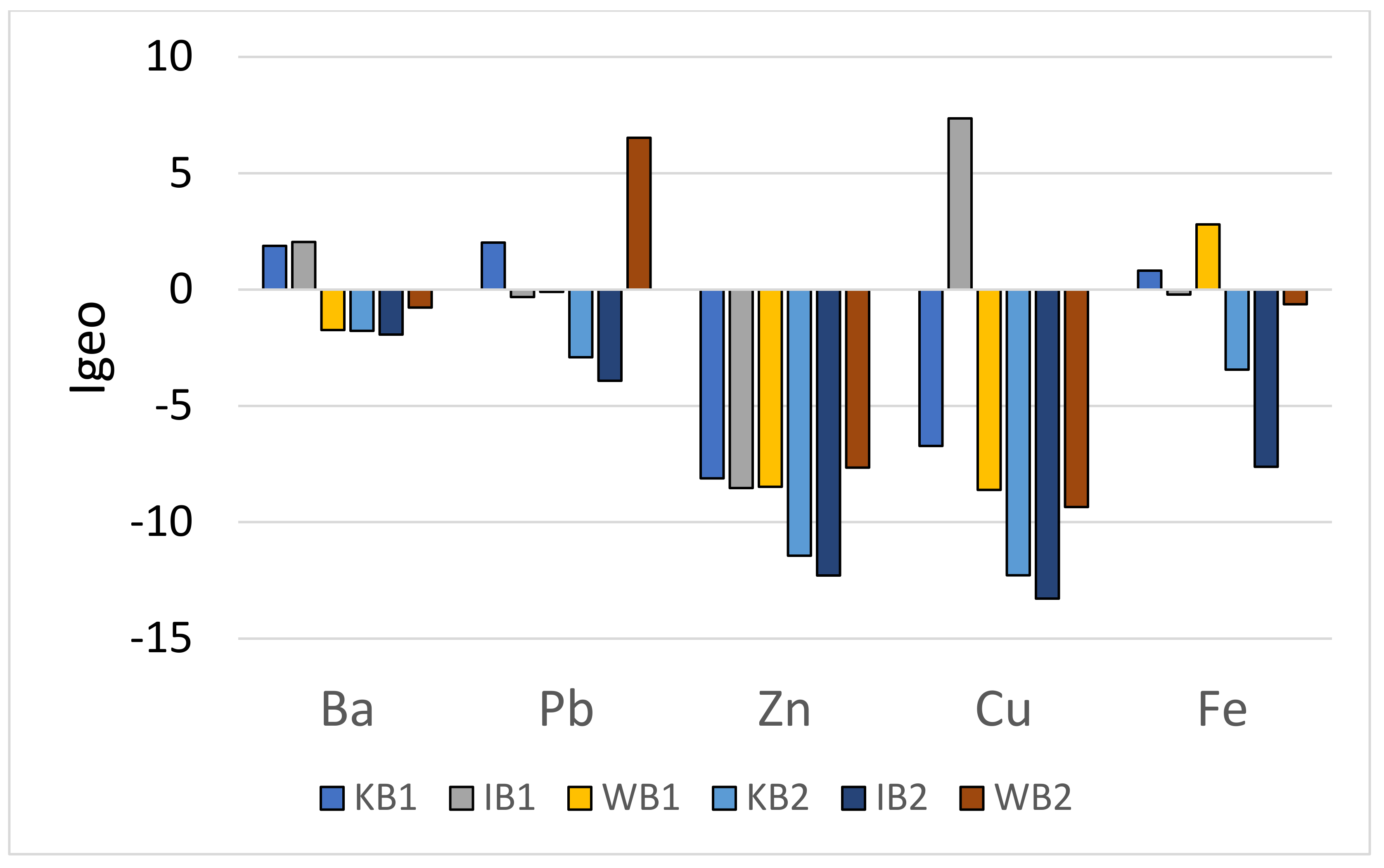 Sustainability 13 12982 g004