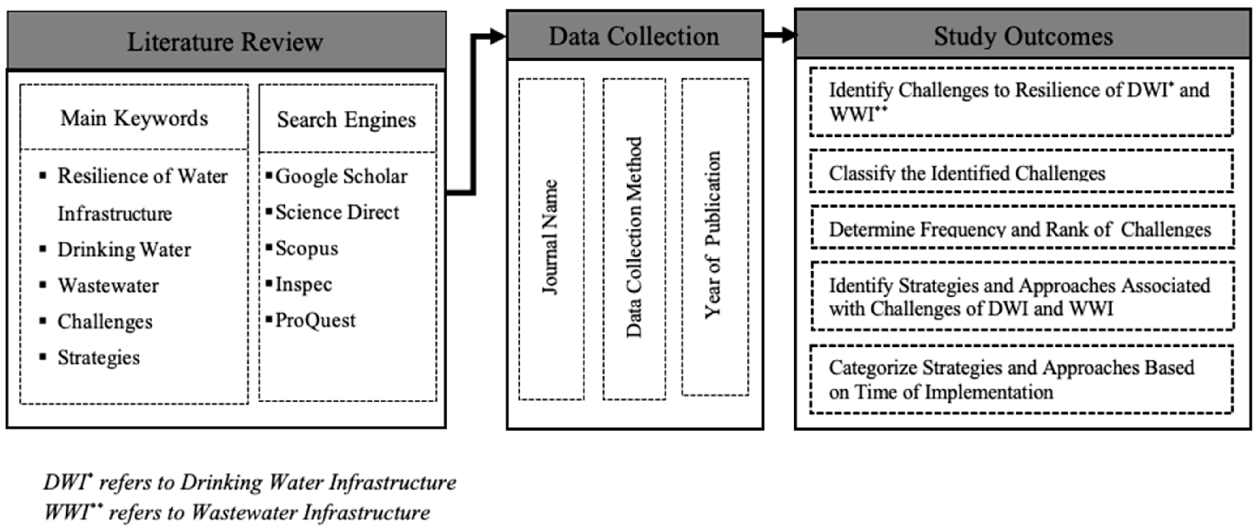 Sustainability 13 12986 g001