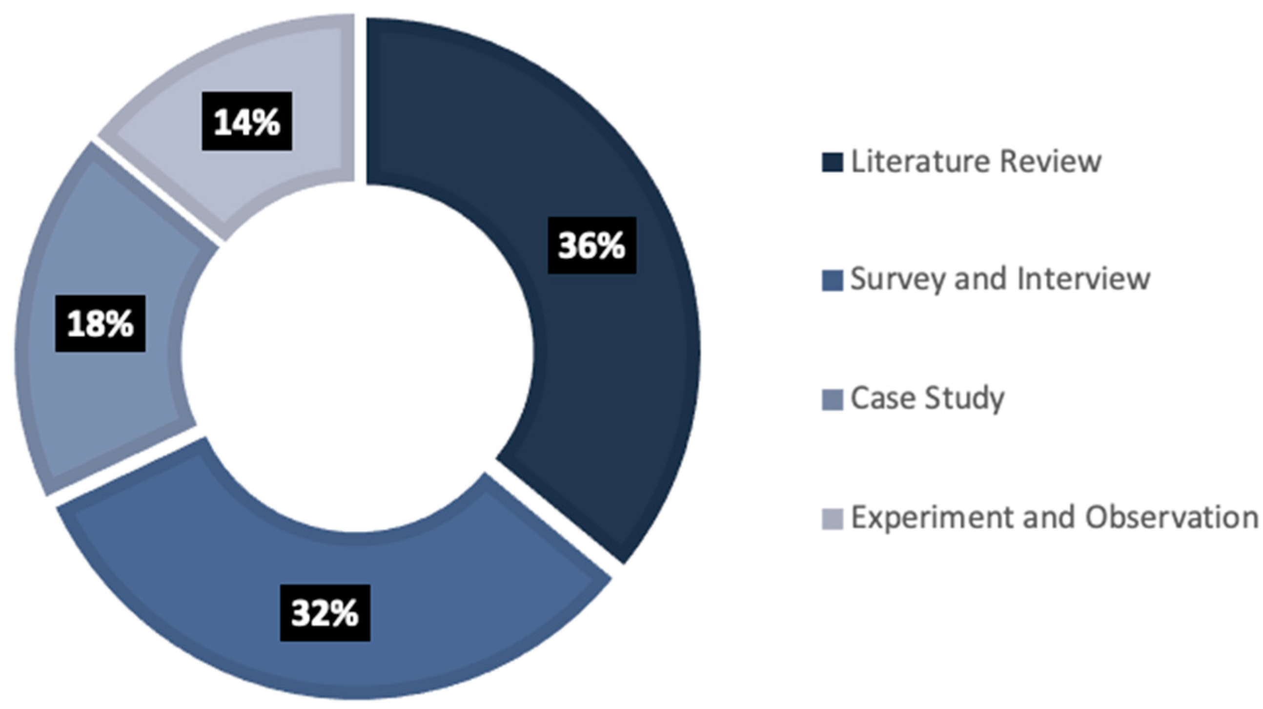 Sustainability 13 12986 g003