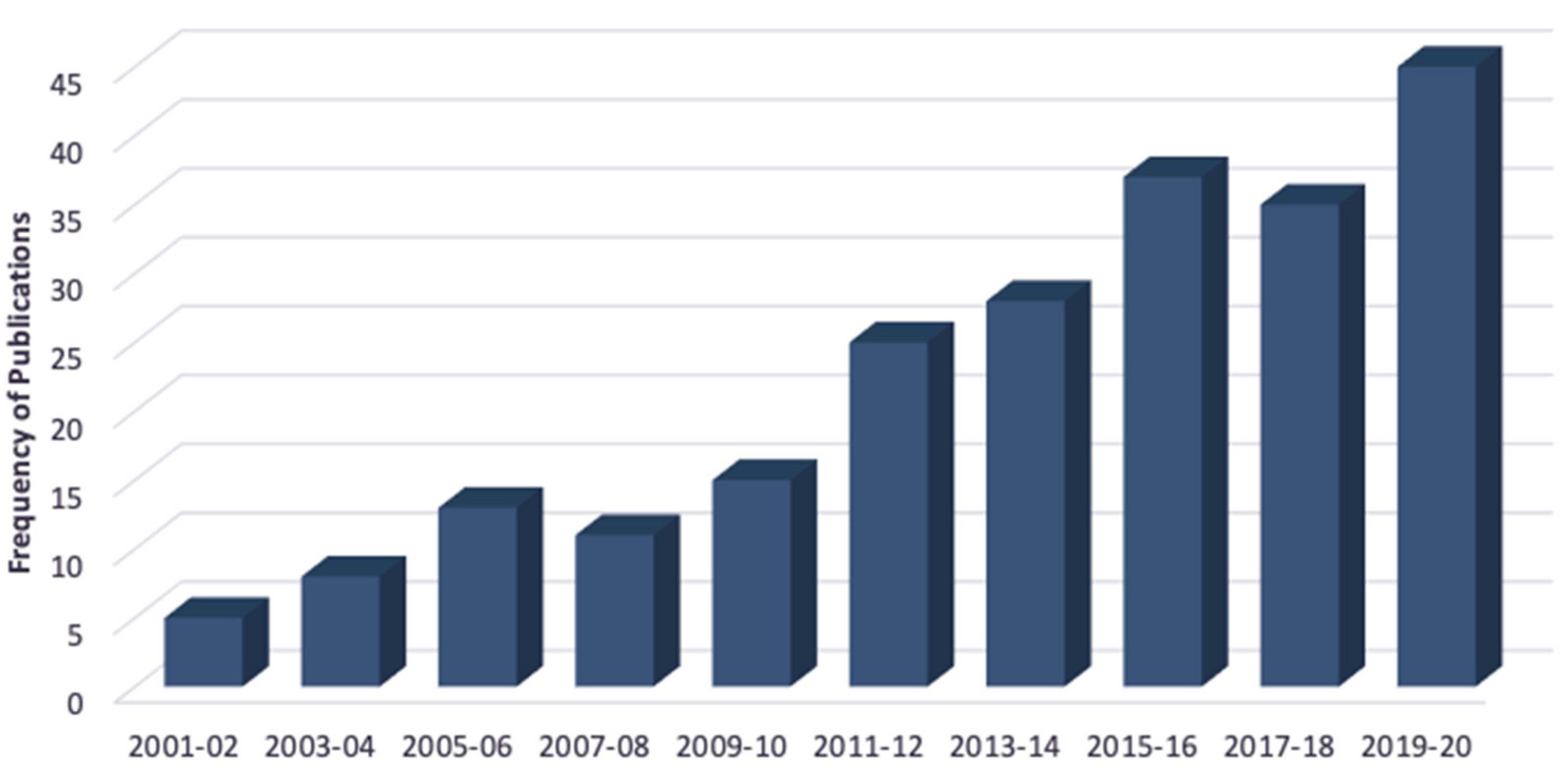 Sustainability 13 12986 g004