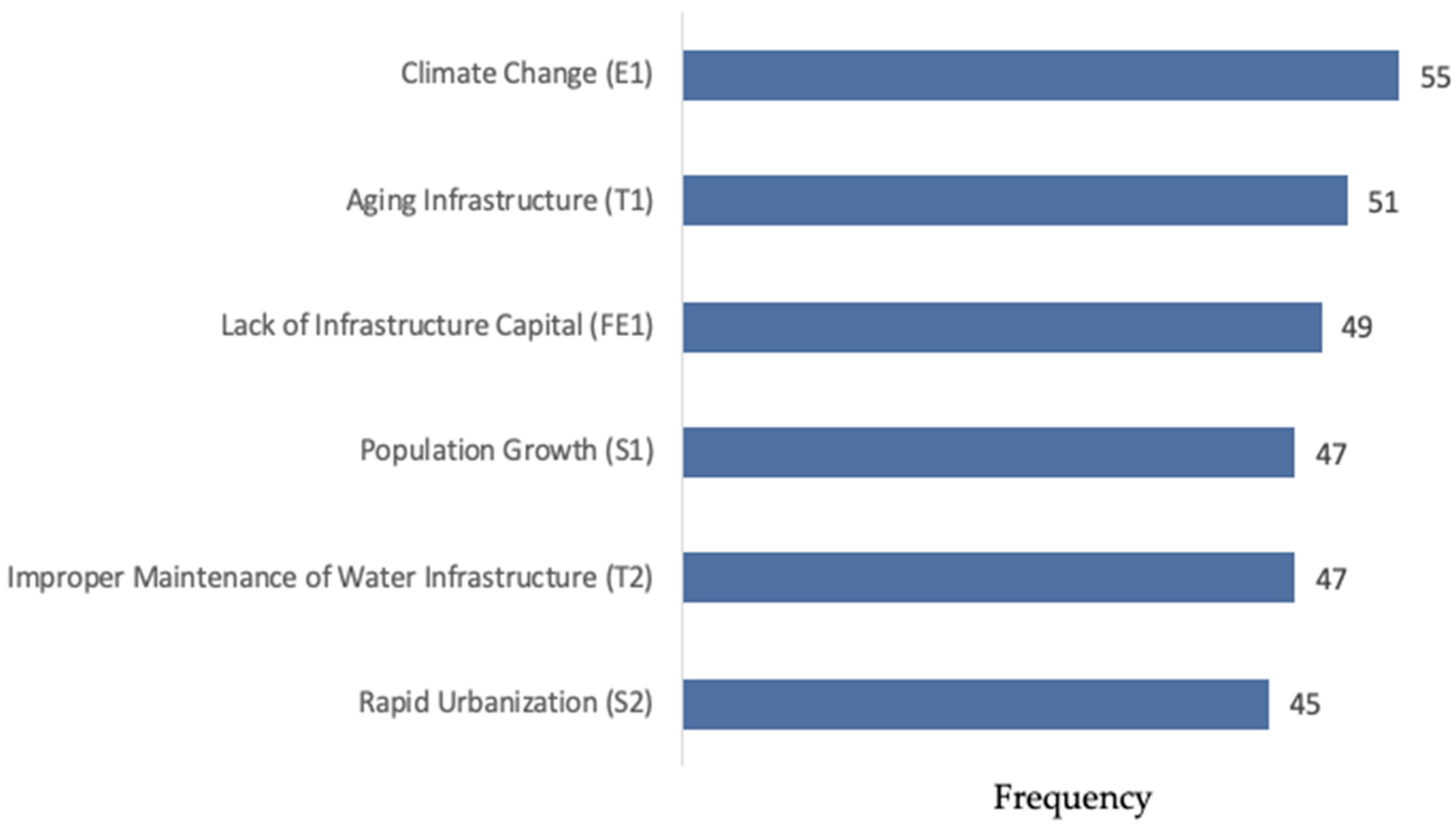 Sustainability 13 12986 g005