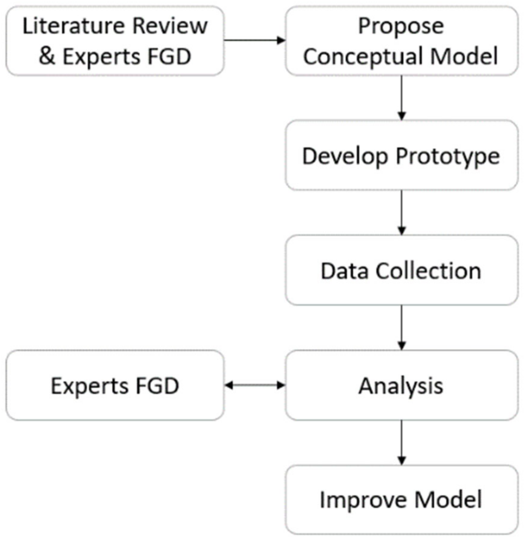 Sustainability 13 12993 g002 Sustainability 13 12993 g002