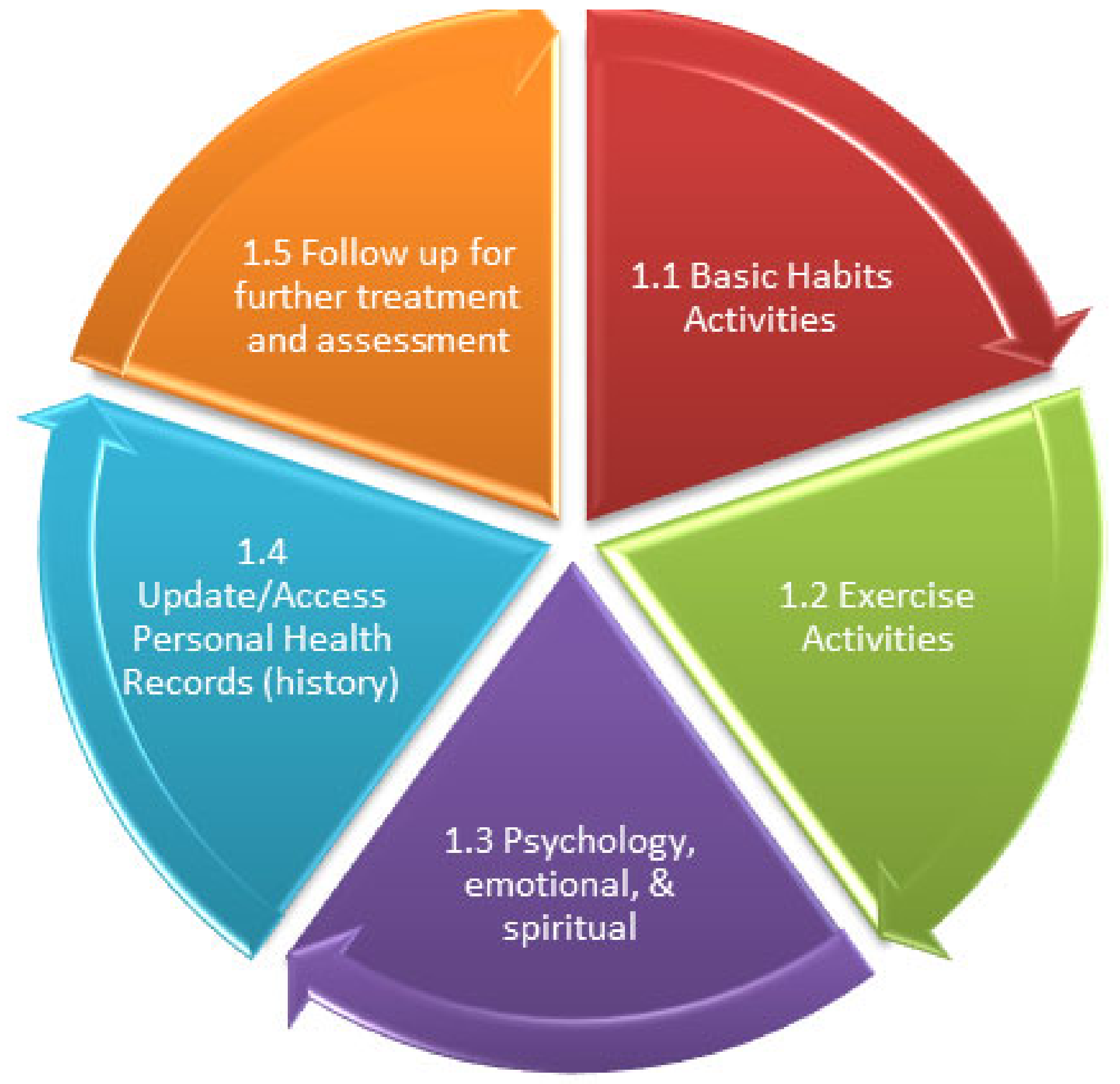 Sustainability 13 12993 g004 Sustainability 13 12993 g004
