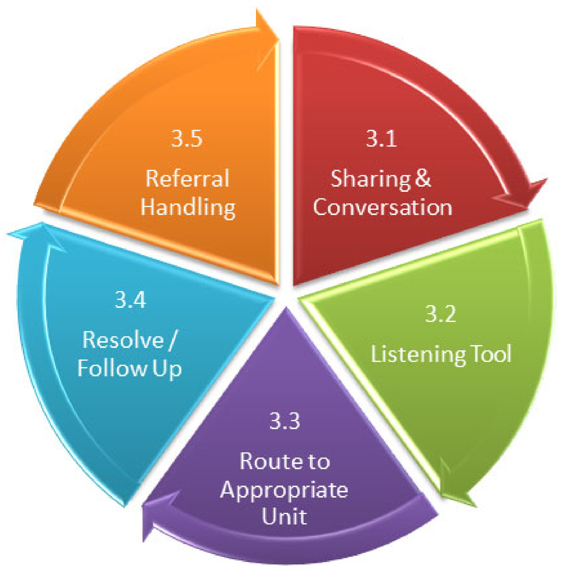 Sustainability 13 12993 g006 Sustainability 13 12993 g006