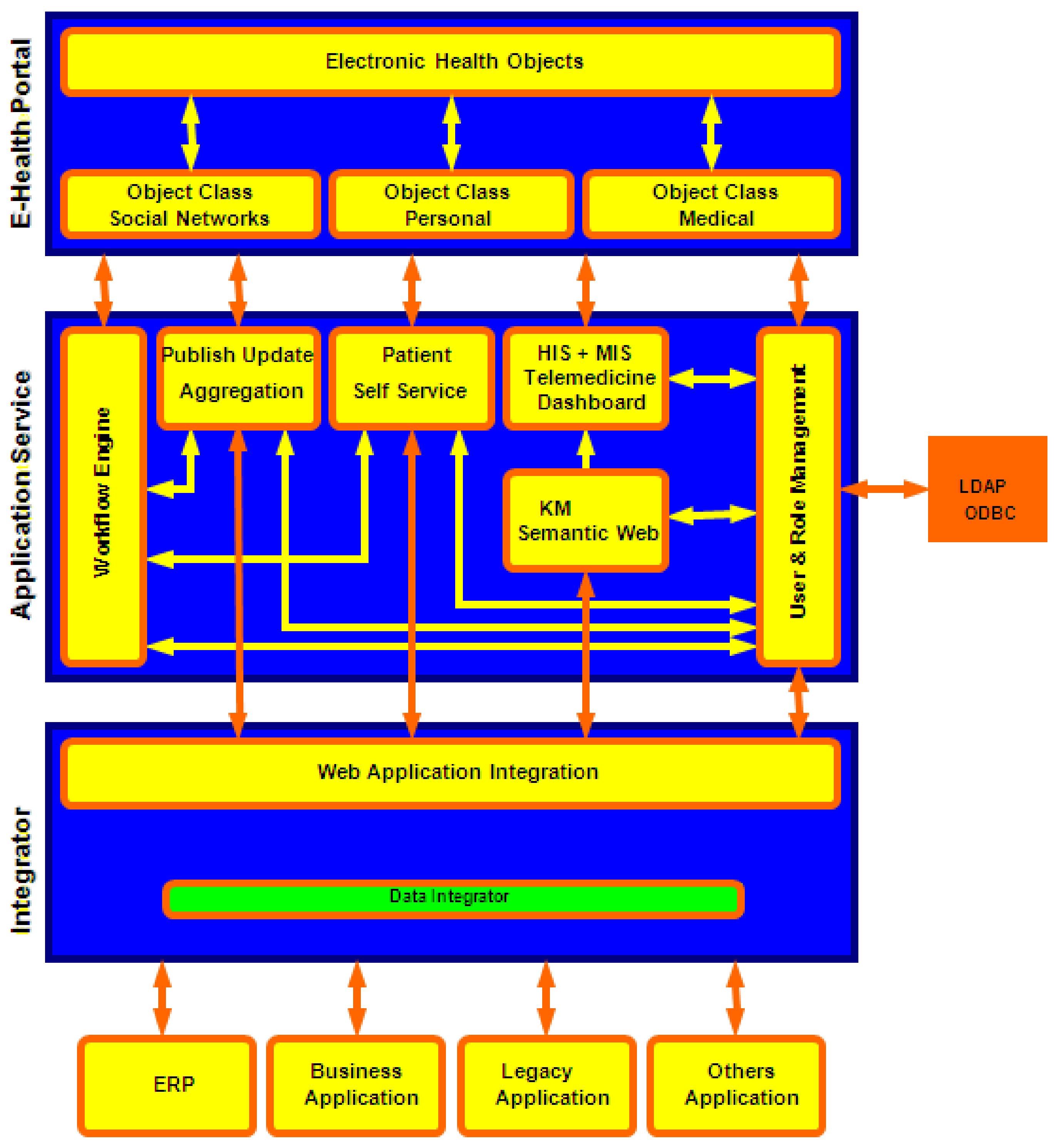 Sustainability 13 12993 g007 Sustainability 13 12993 g007