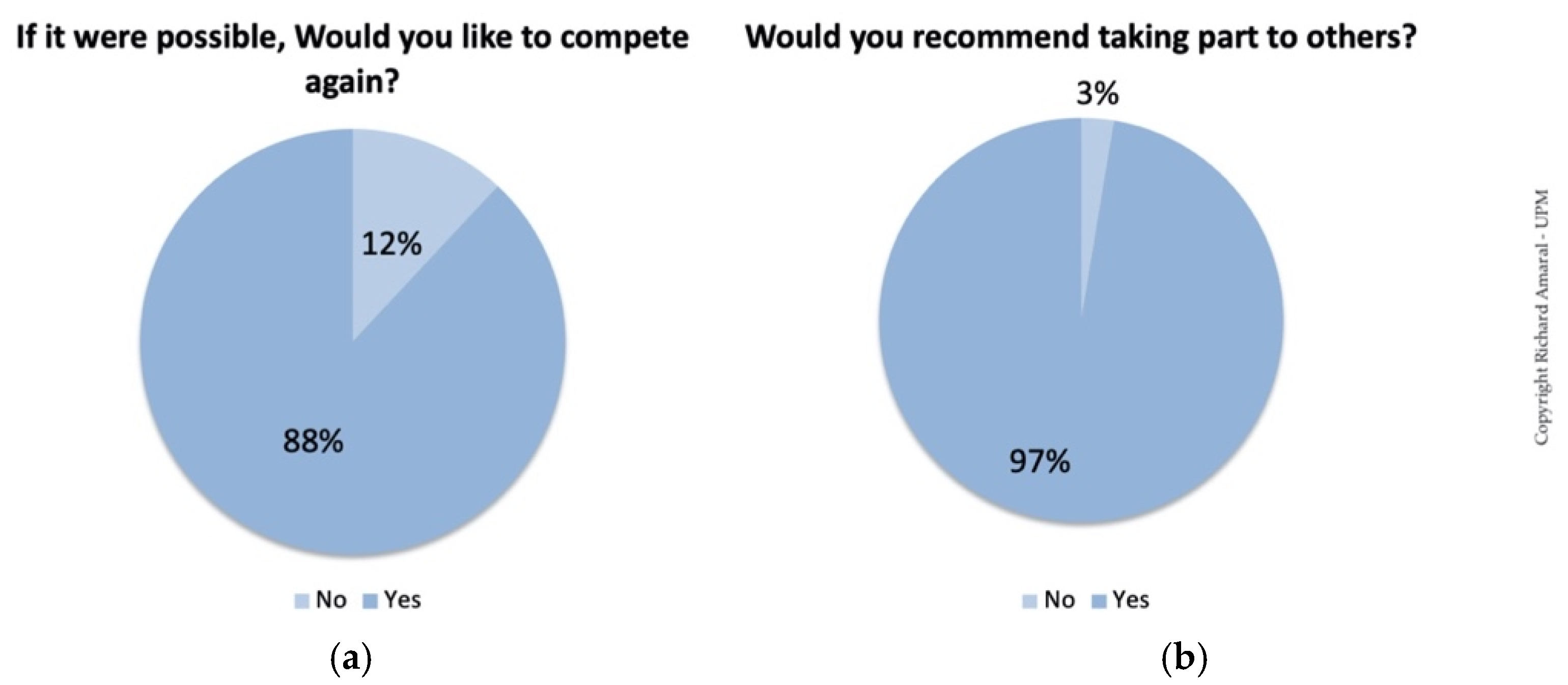 Sustainability 13 12995 g004