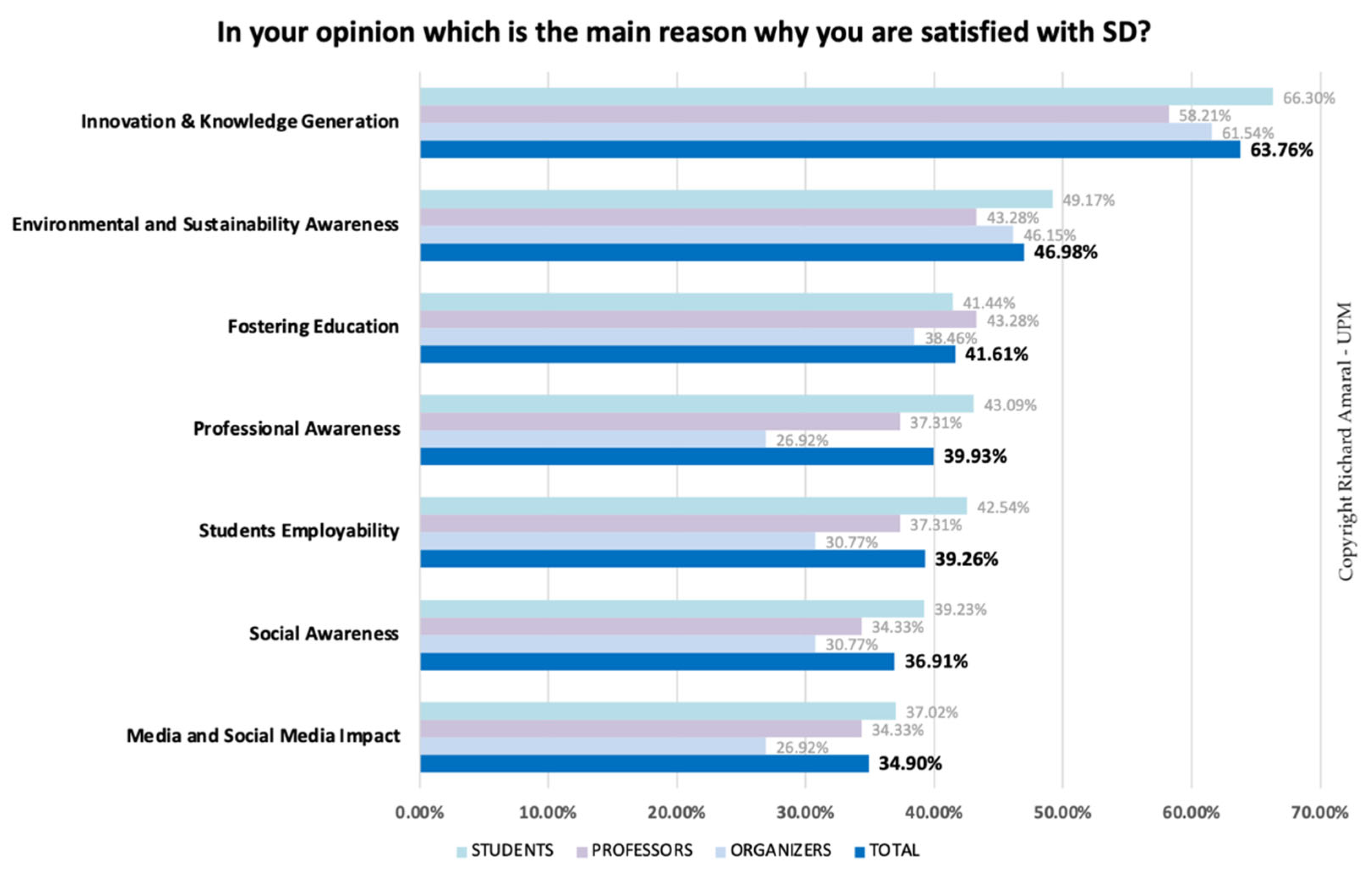 Sustainability 13 12995 g005