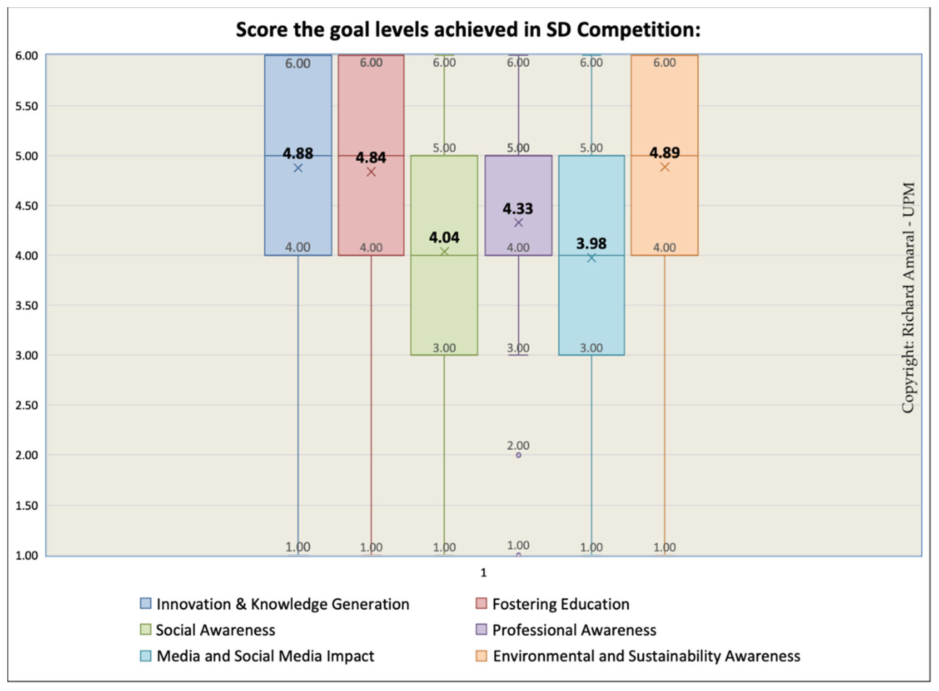 Sustainability 13 12995 g007
