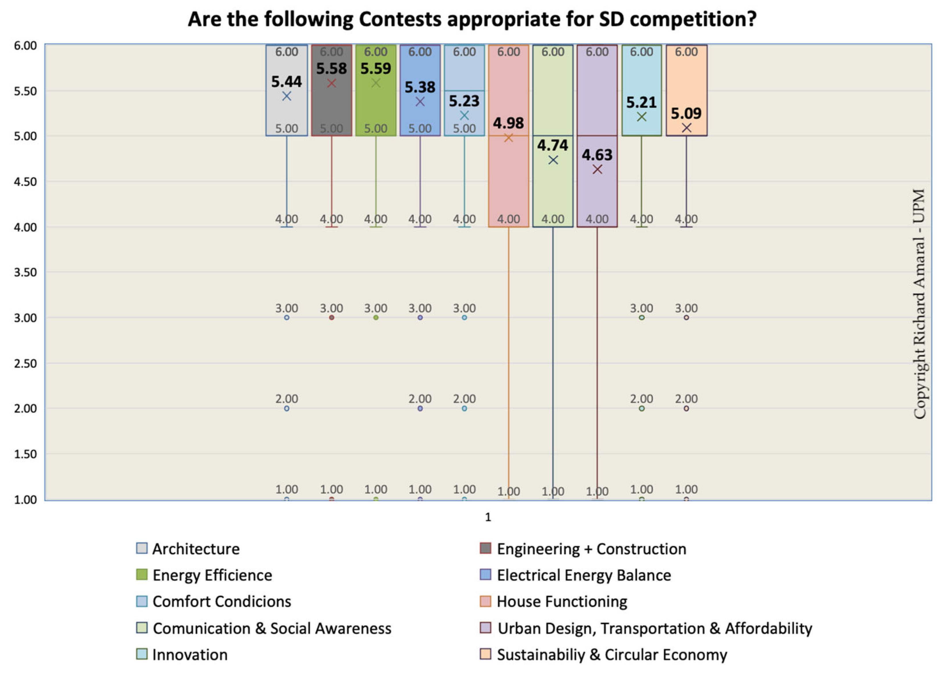 Sustainability 13 12995 g008
