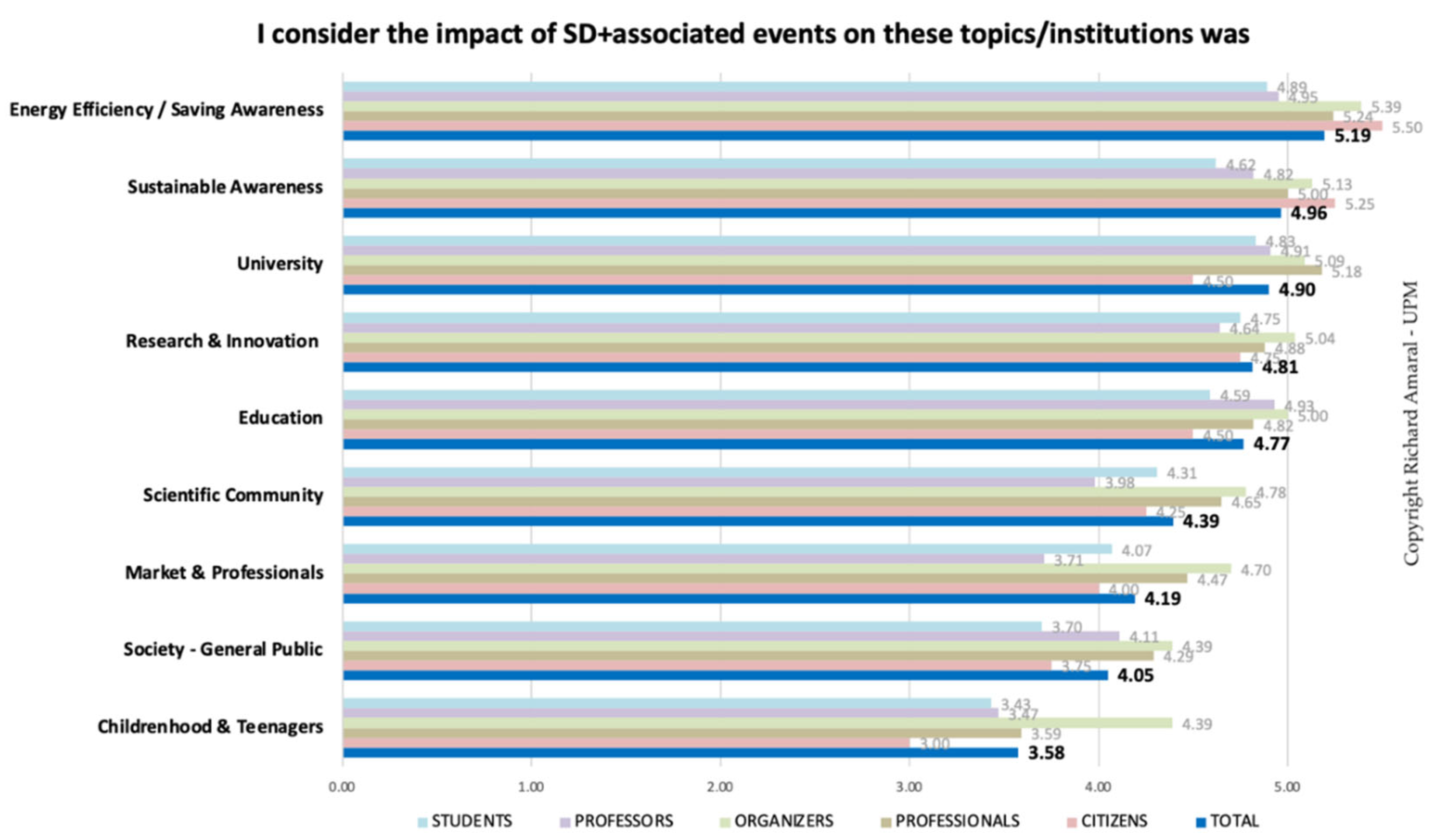 Sustainability 13 12995 g009