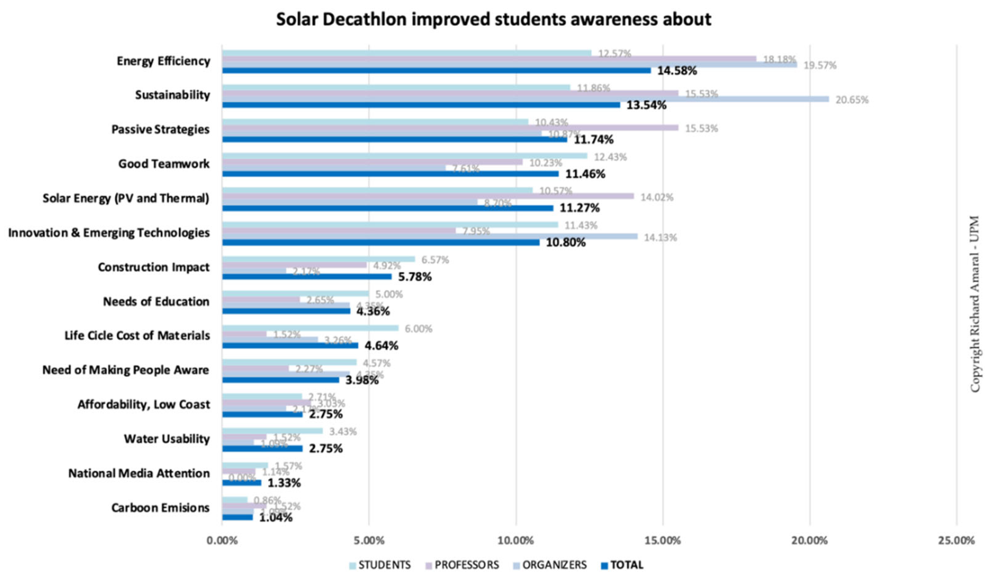 Sustainability 13 12995 g010