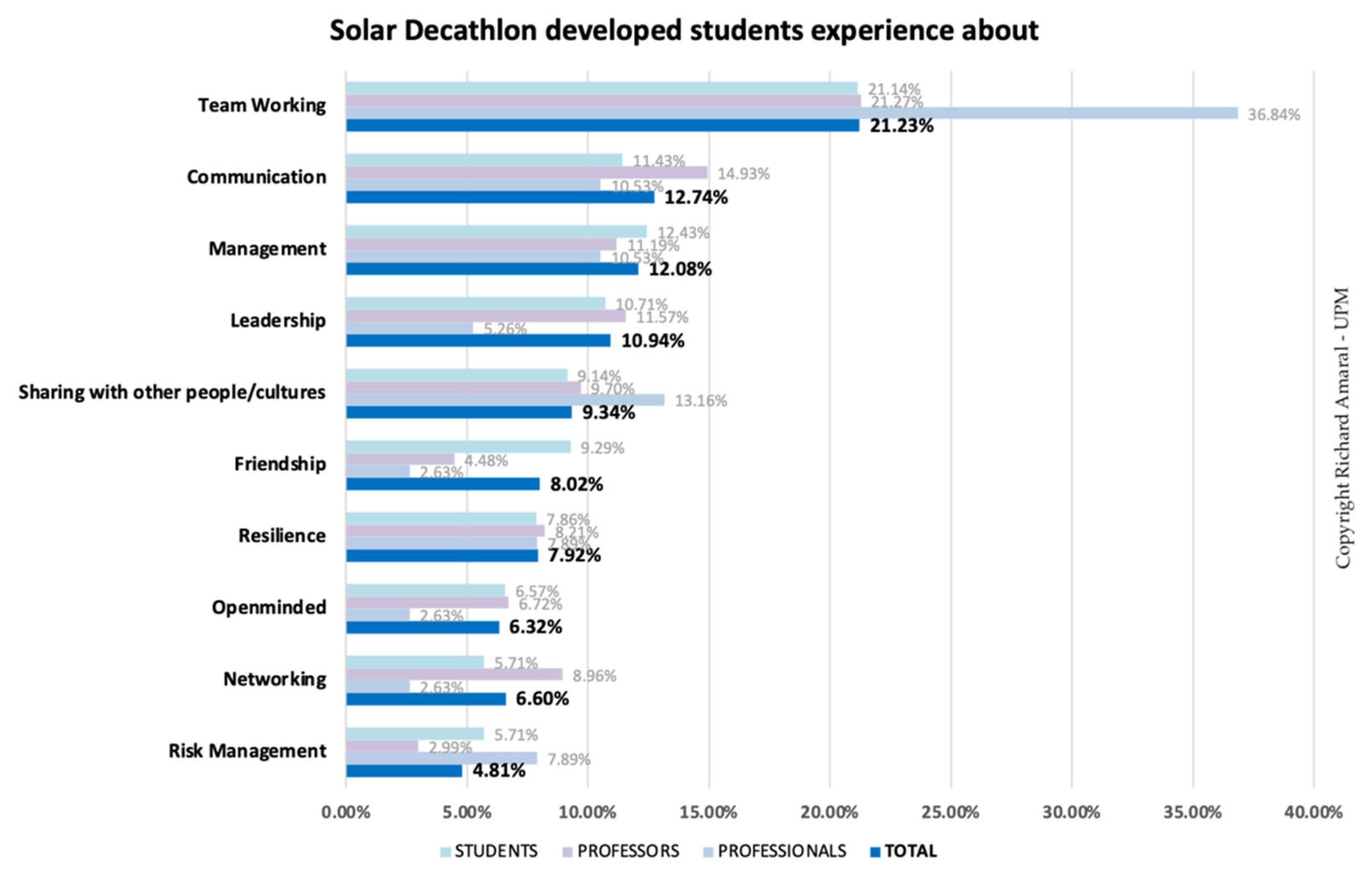 Sustainability 13 12995 g011