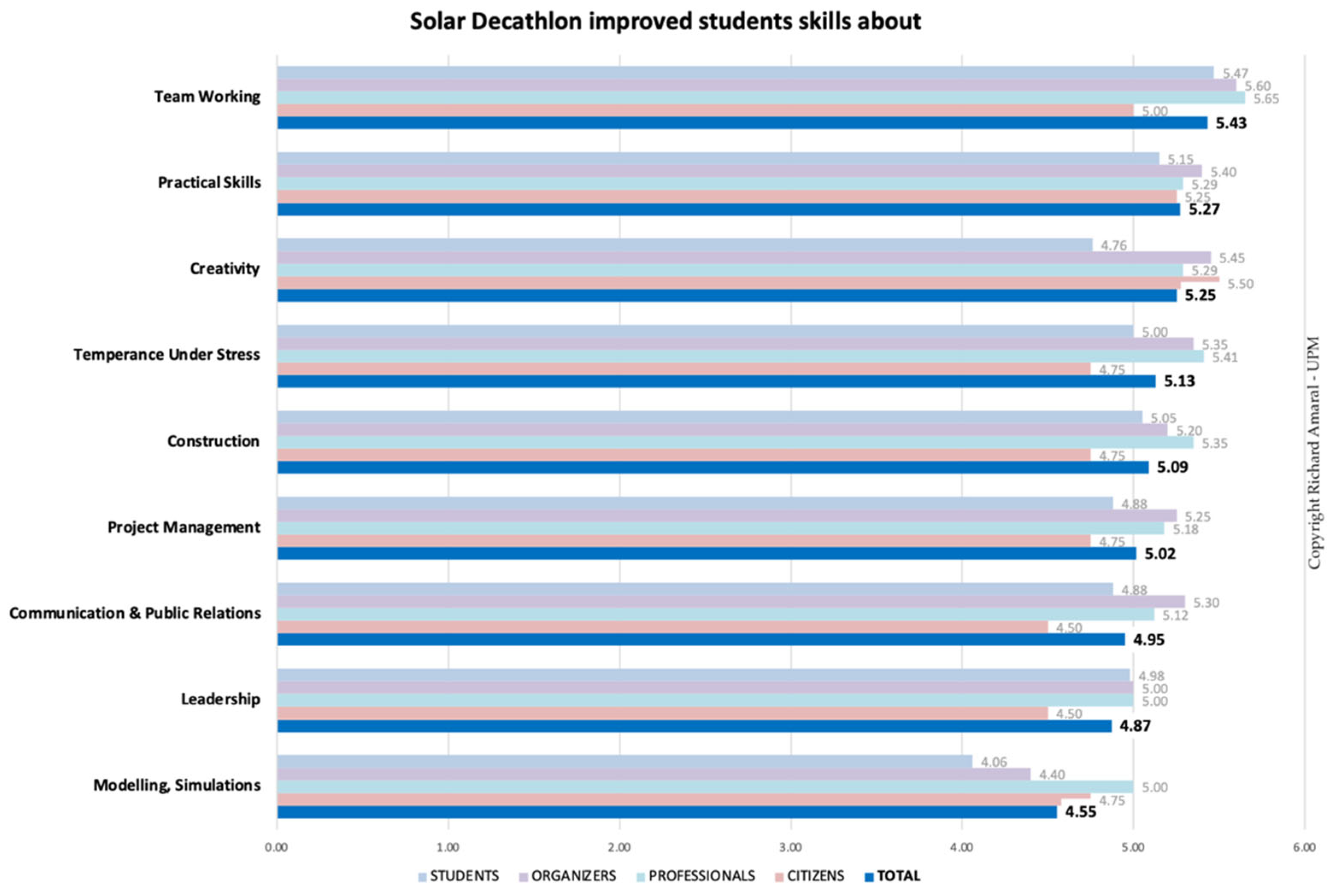 Sustainability 13 12995 g012