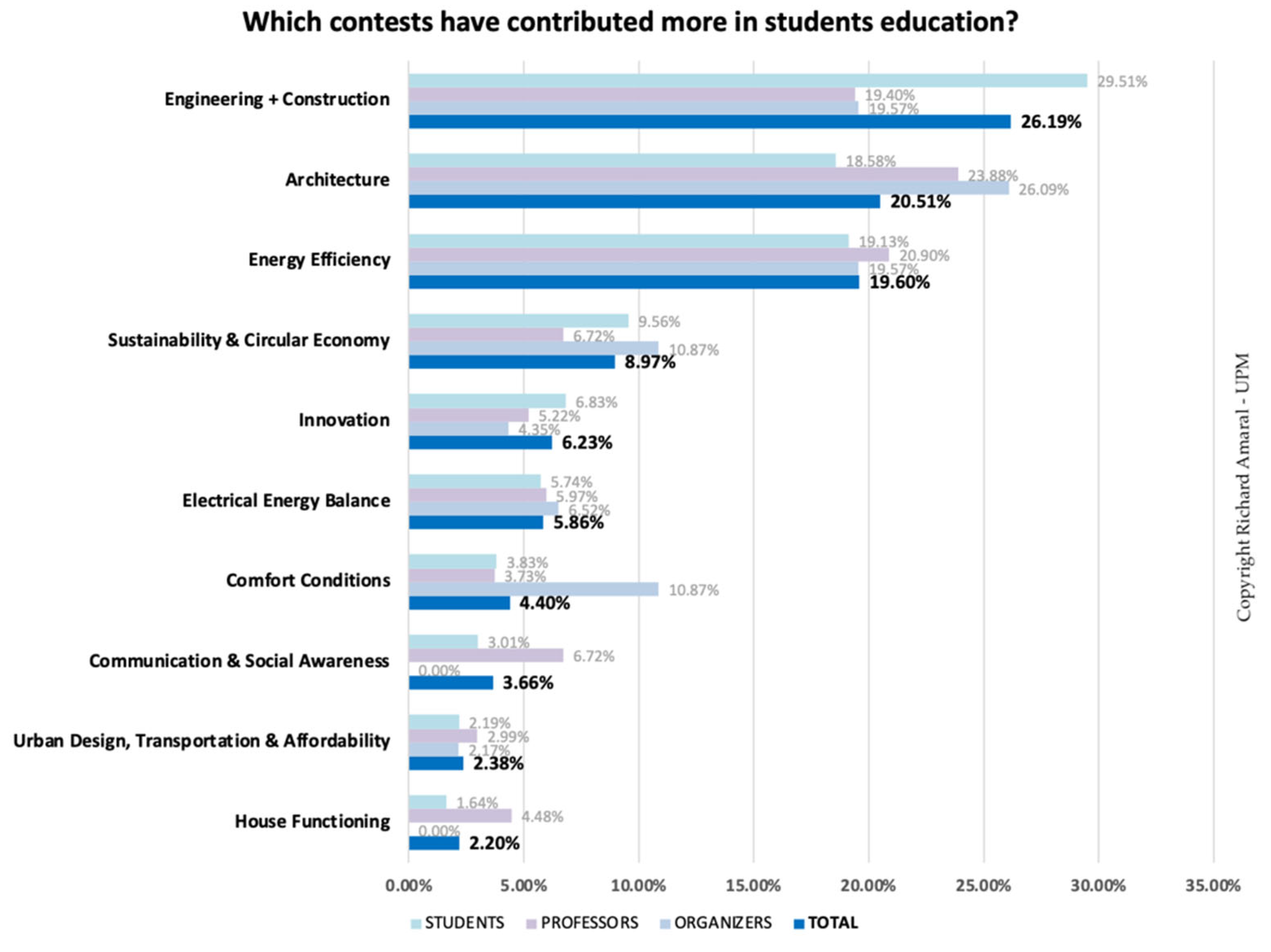 Sustainability 13 12995 g013