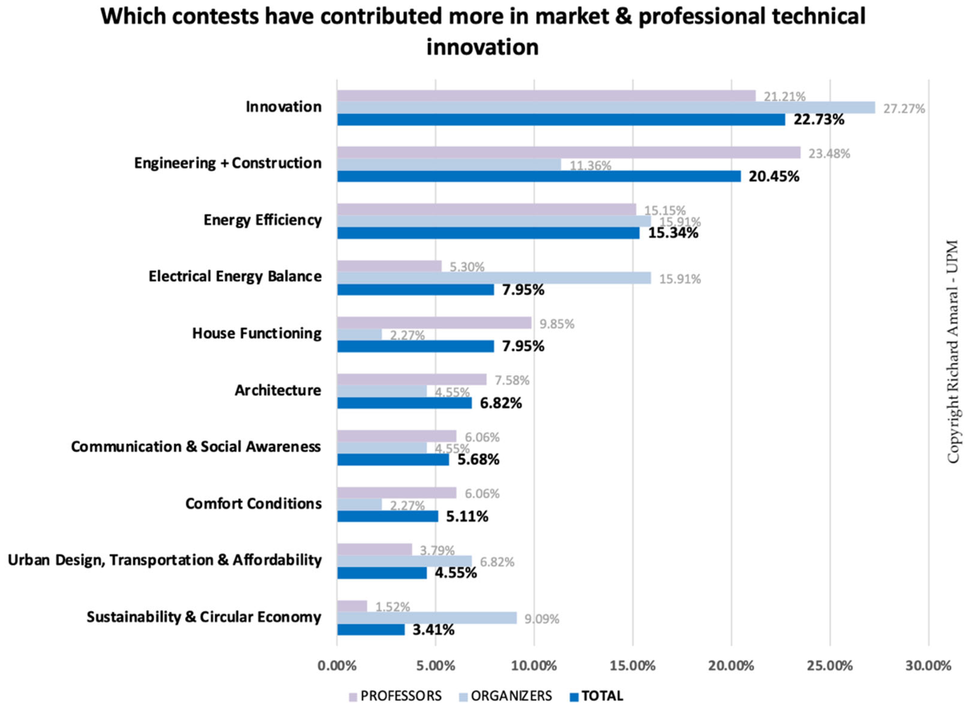 Sustainability 13 12995 g014