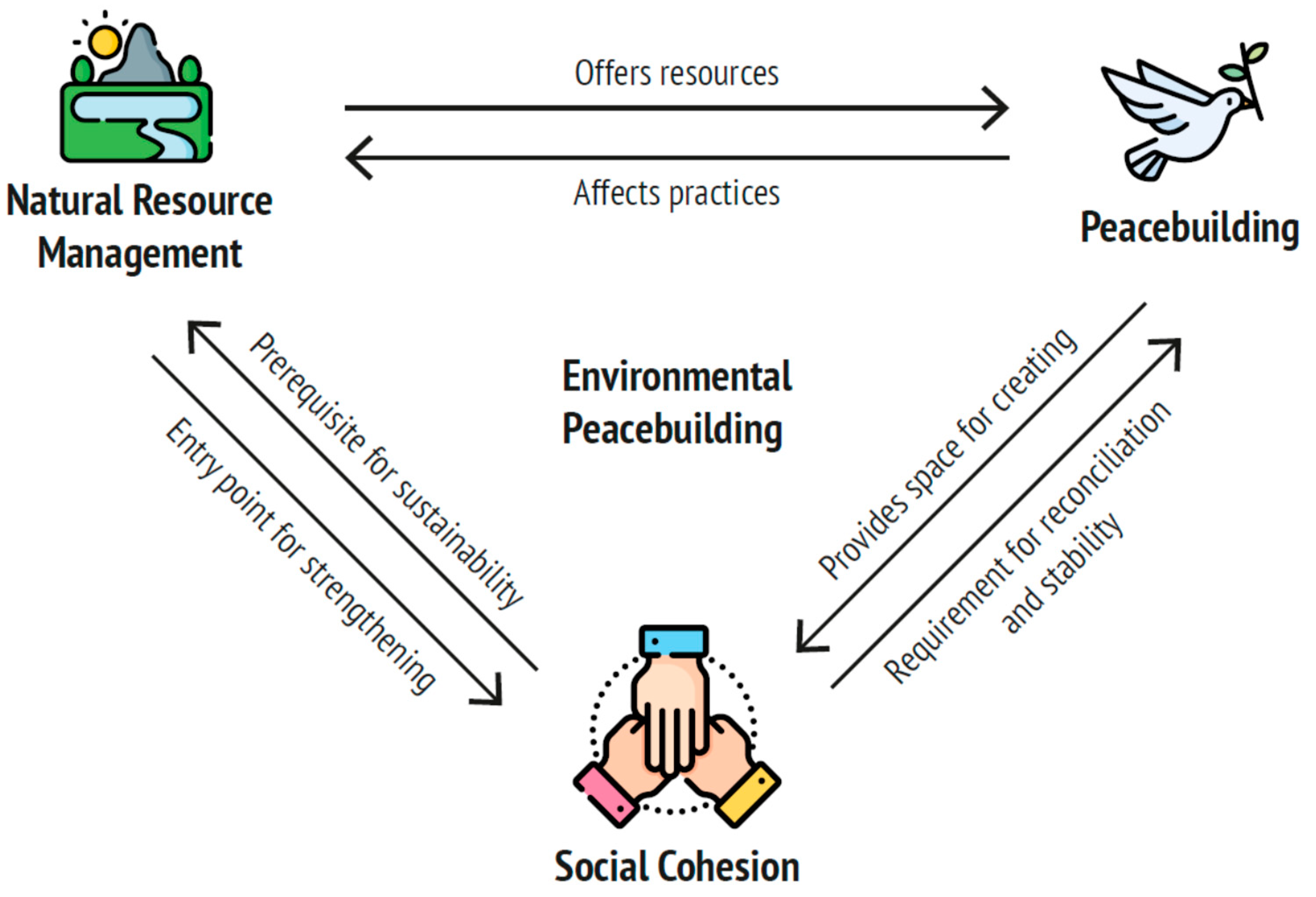 Sustainability 13 13002 g001