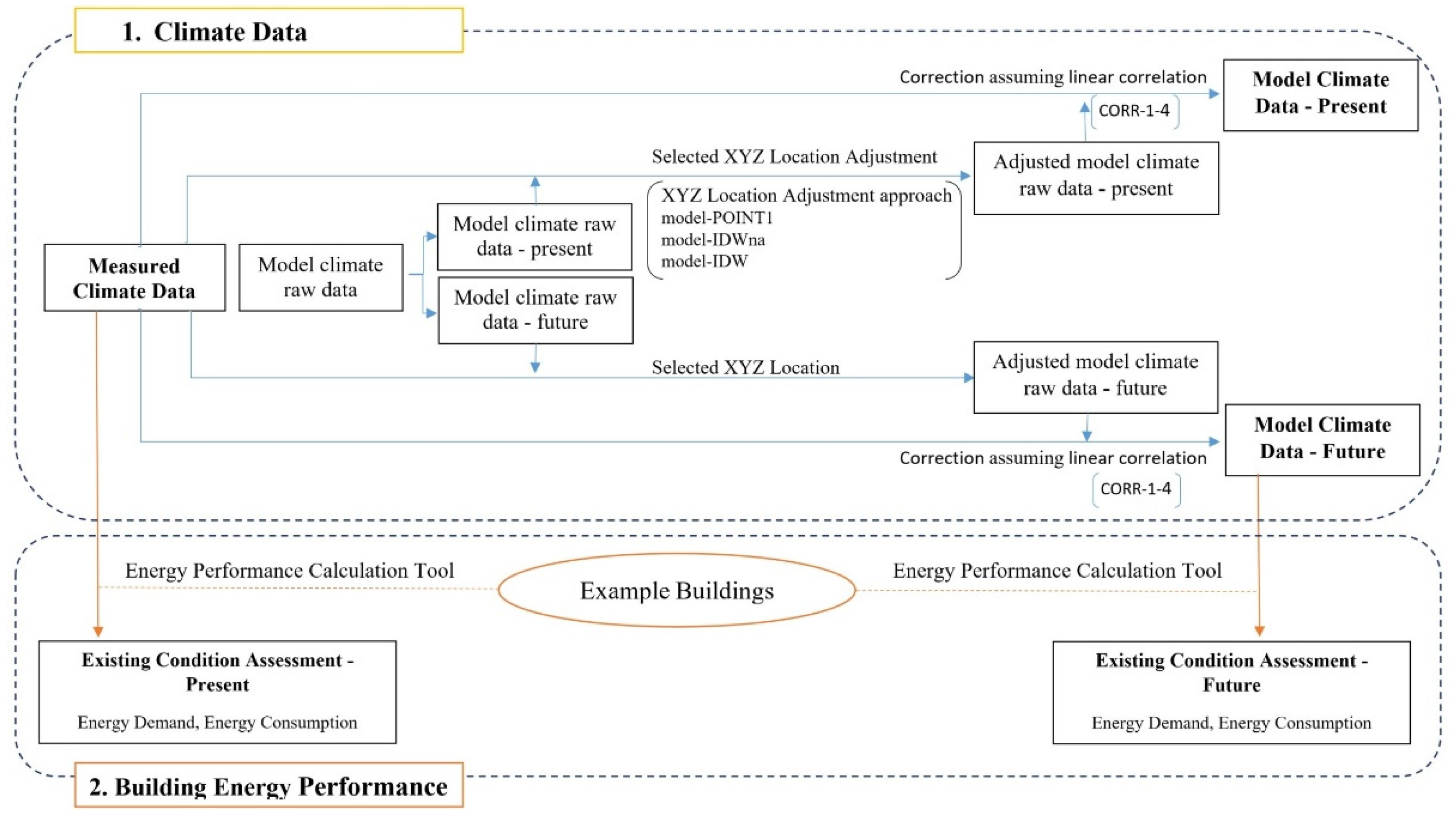Sustainability 13 13005 g001
