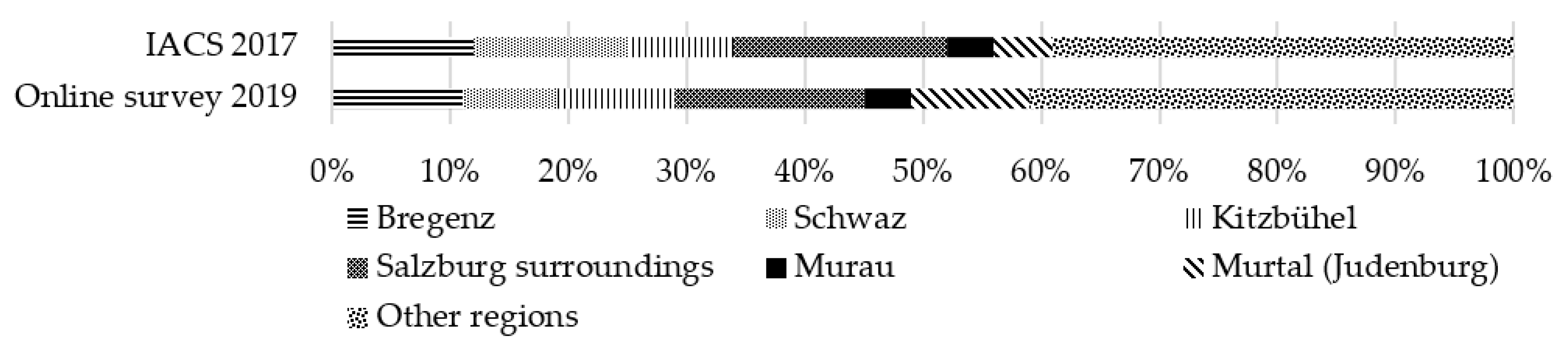 Sustainability 13 13010 g001