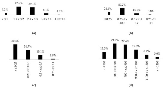 Sustainability 13 13010 g002a 550