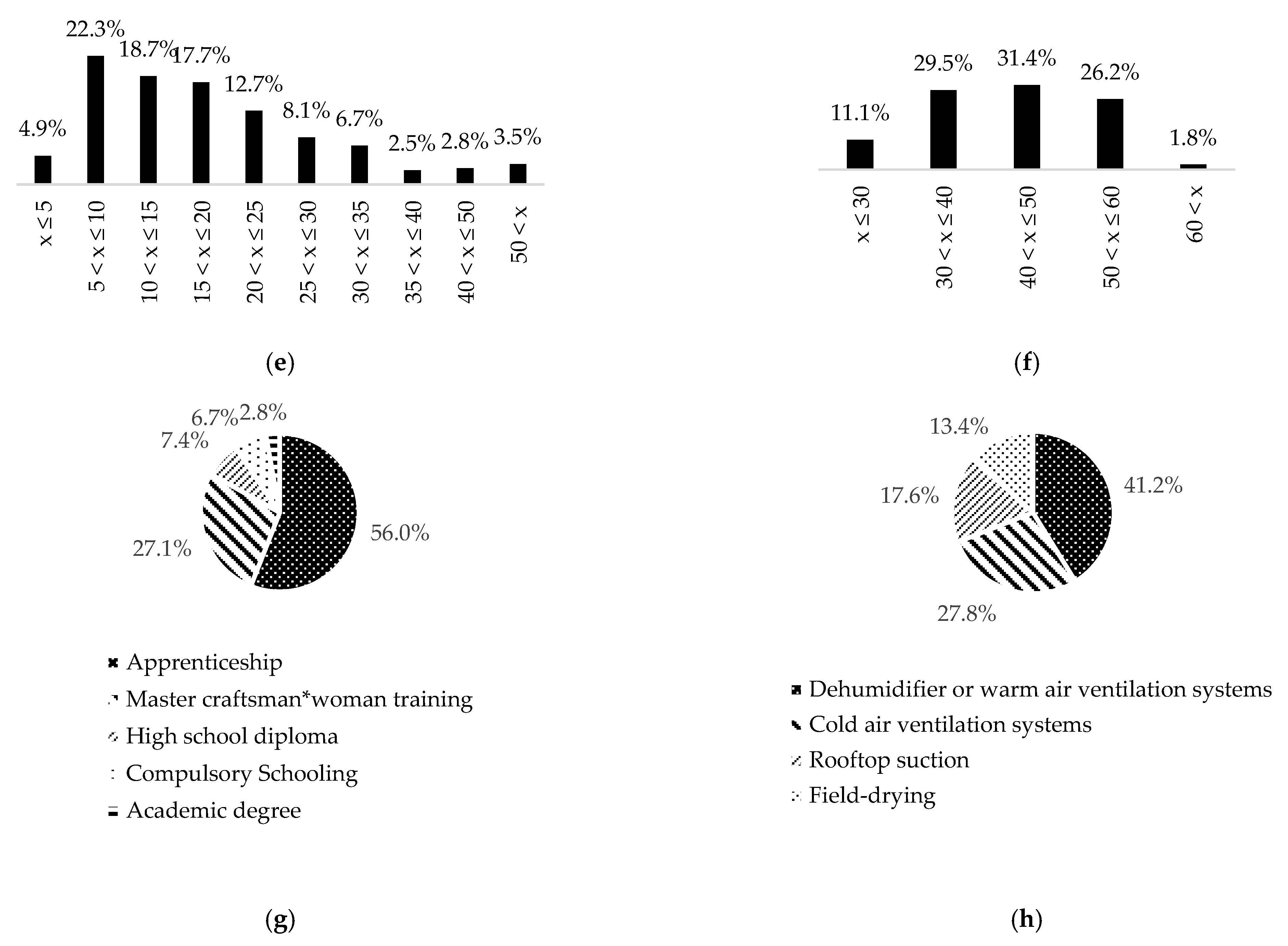 Sustainability 13 13010 g002b