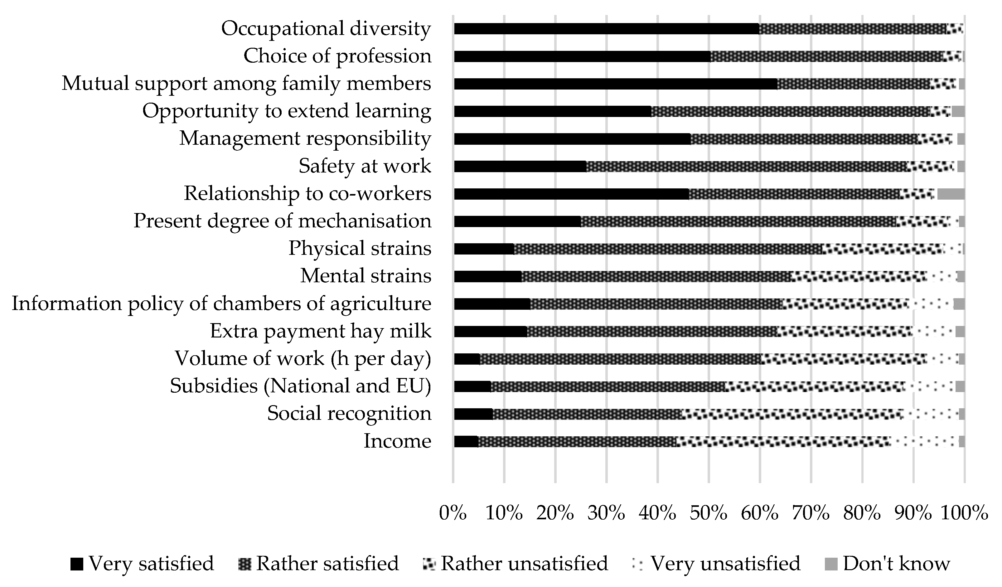 Sustainability 13 13010 g004