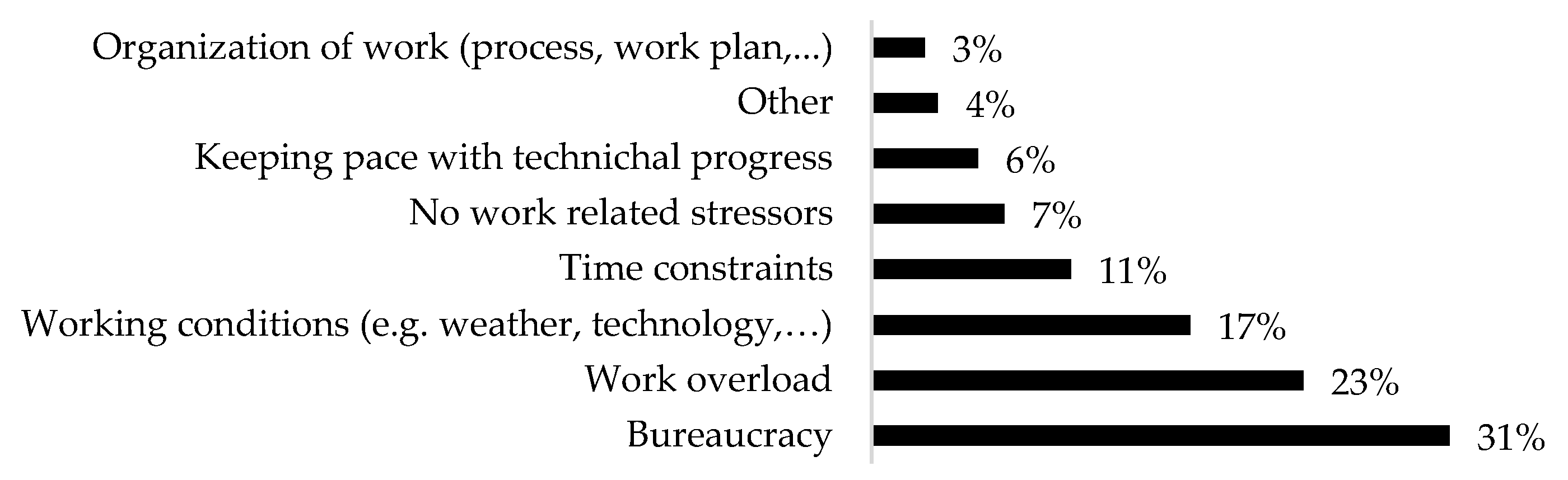 Sustainability 13 13010 g005