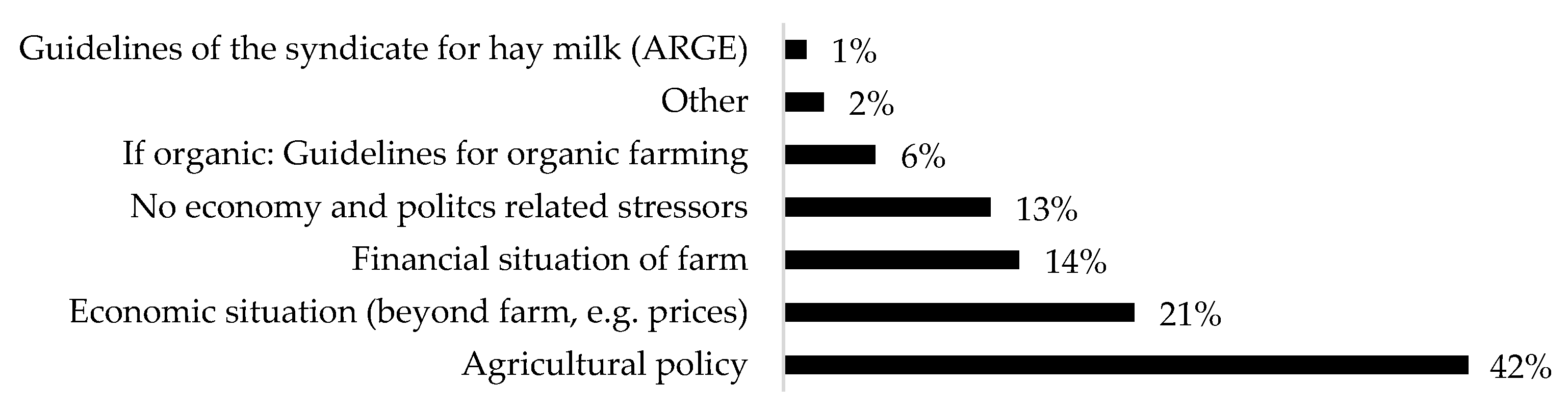 Sustainability 13 13010 g007