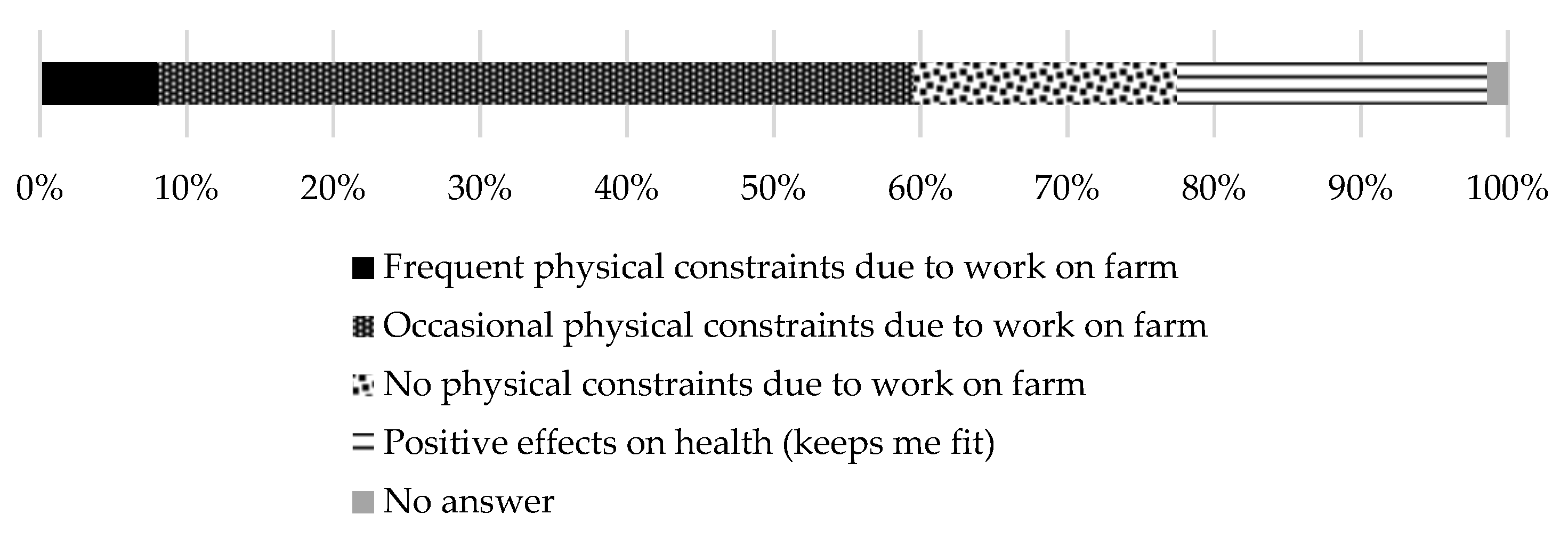 Sustainability 13 13010 g009