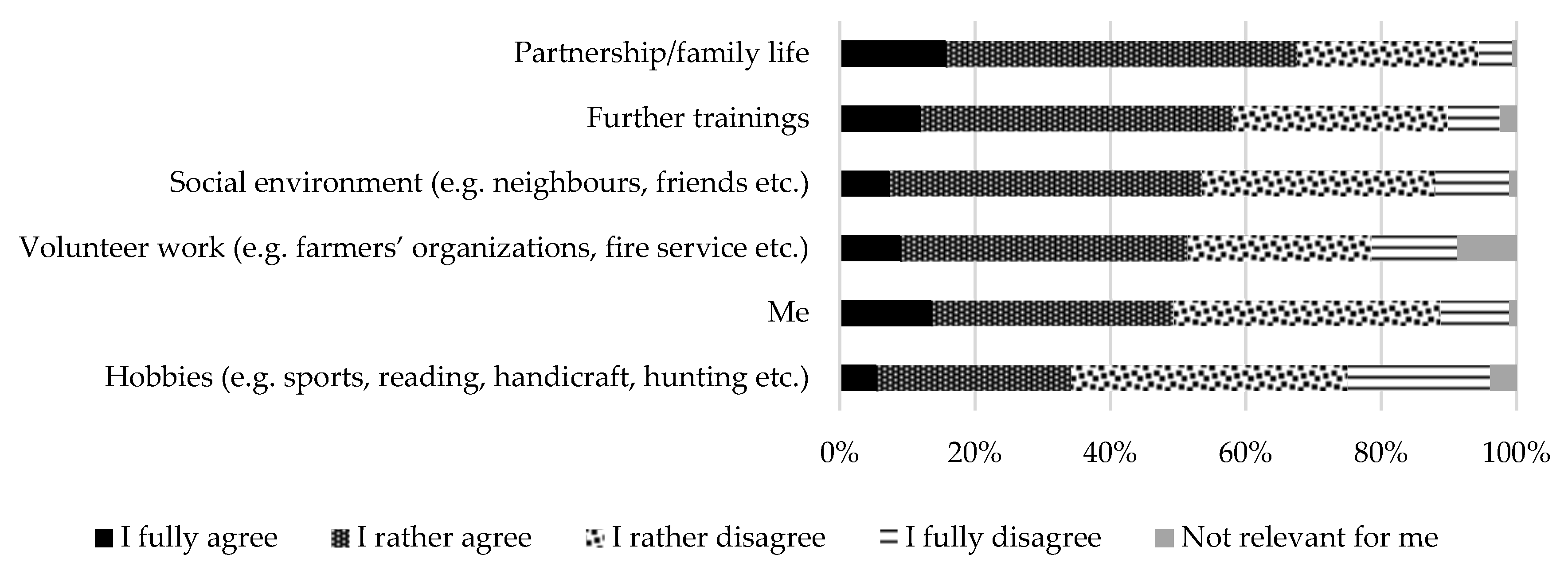 Sustainability 13 13010 g010