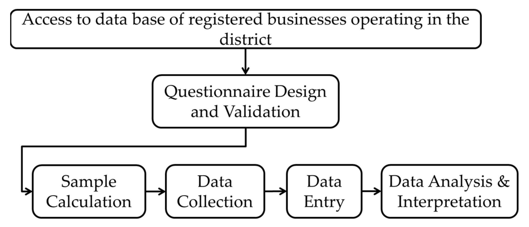 Sustainability 13 13013 g001