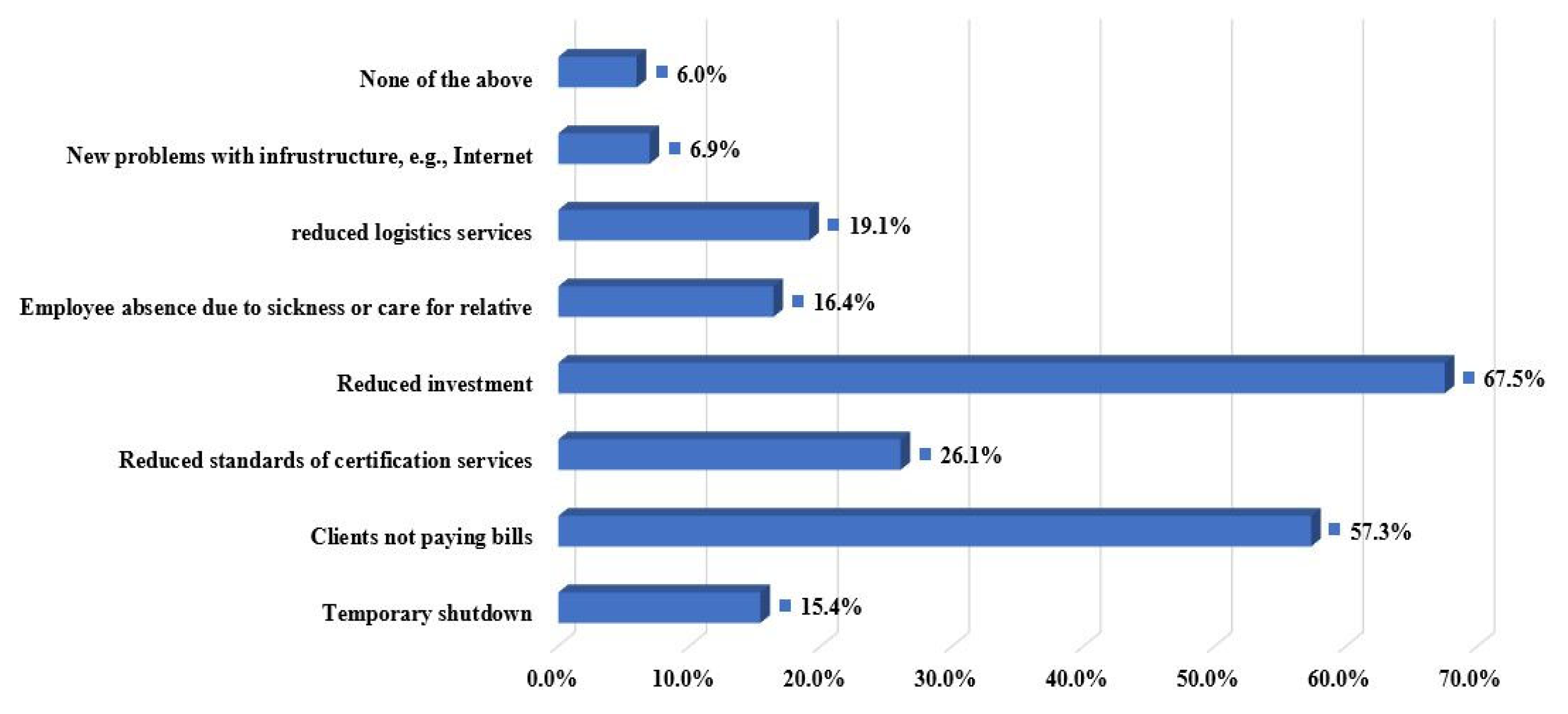 Sustainability 13 13013 g002