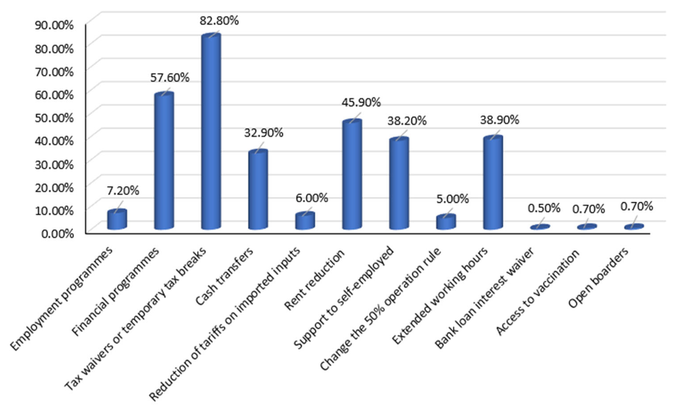 Sustainability 13 13013 g003